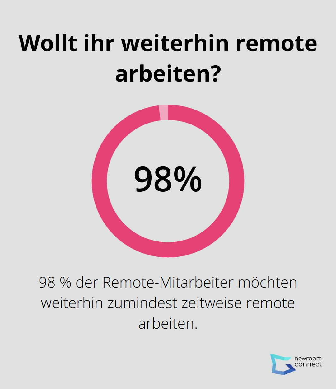 Wollt ihr weiterhin remote arbeiten?