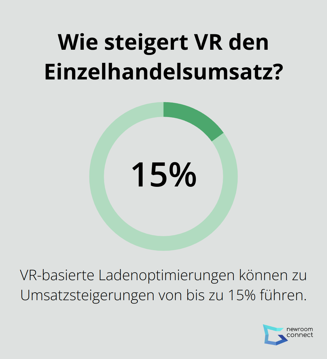 Wie steigert VR den Einzelhandelsumsatz?