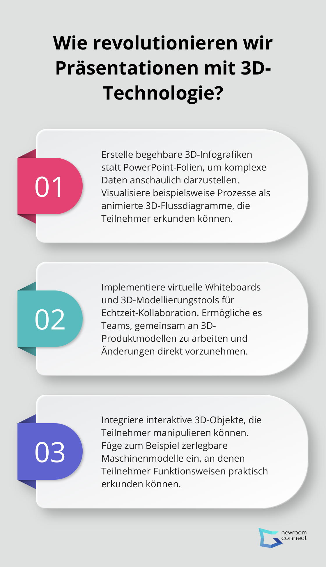 Fact - Wie revolutionieren wir Präsentationen mit 3D-Technologie?