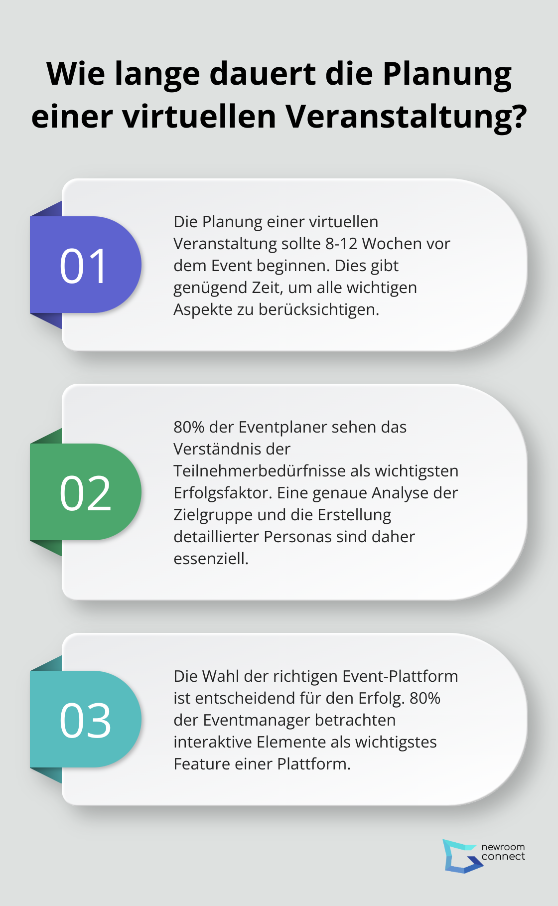 Fact - Wie lange dauert die Planung einer virtuellen Veranstaltung?