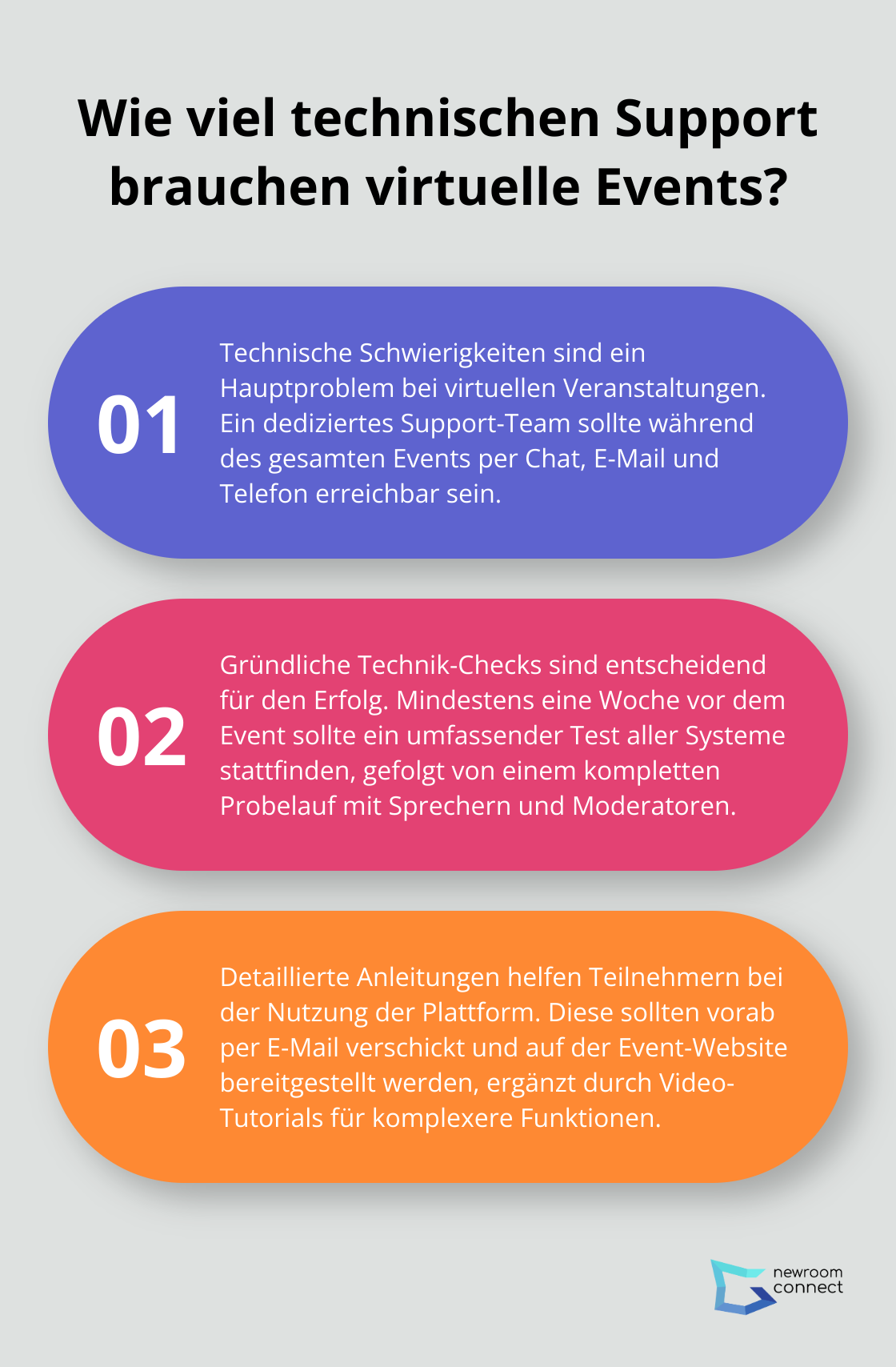 Fact - Wie viel technischen Support brauchen virtuelle Events?