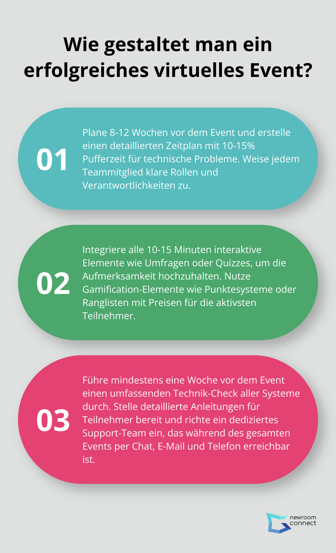 Fact - Wie gestaltet man ein erfolgreiches virtuelles Event?