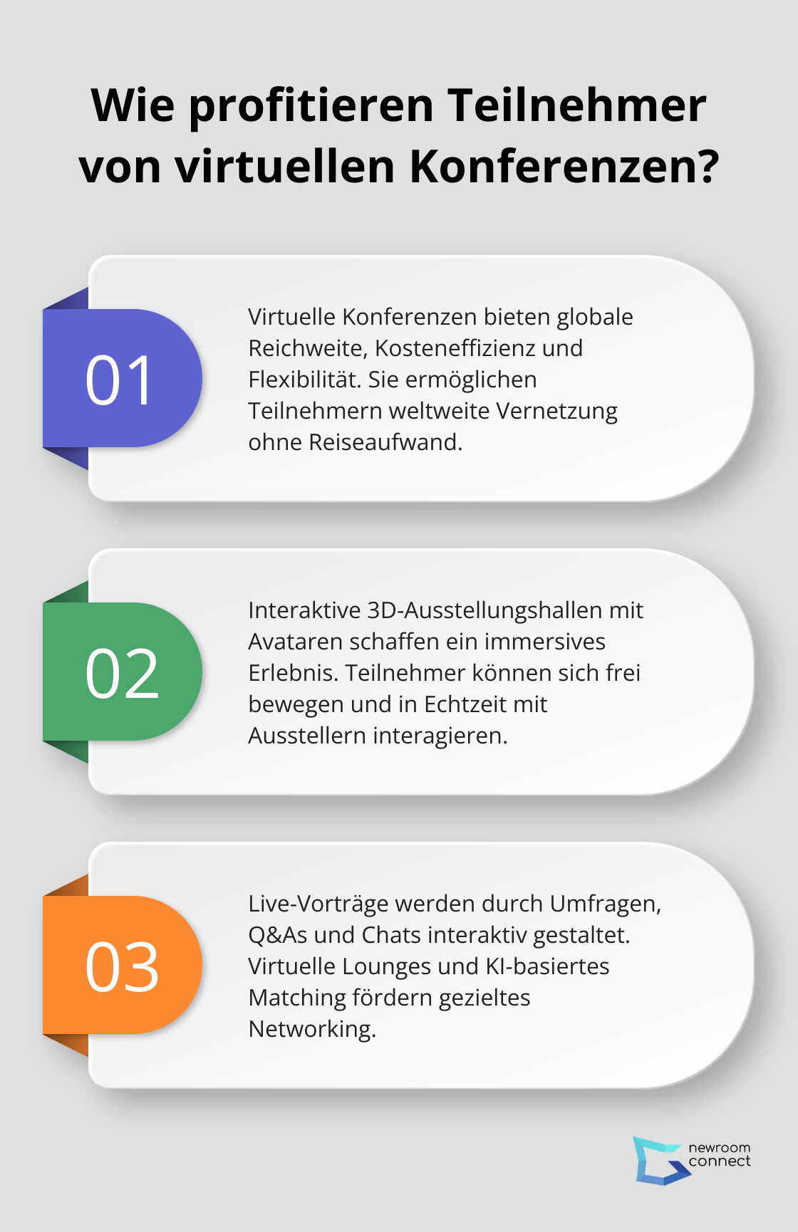 Fact - Wie profitieren Teilnehmer von virtuellen Konferenzen?