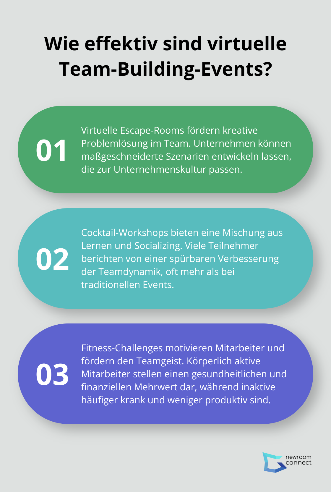 Fact - Wie effektiv sind virtuelle Team-Building-Events?