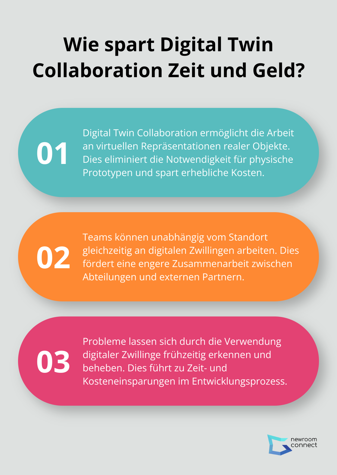 Fact - Wie spart Digital Twin Collaboration Zeit und Geld?
