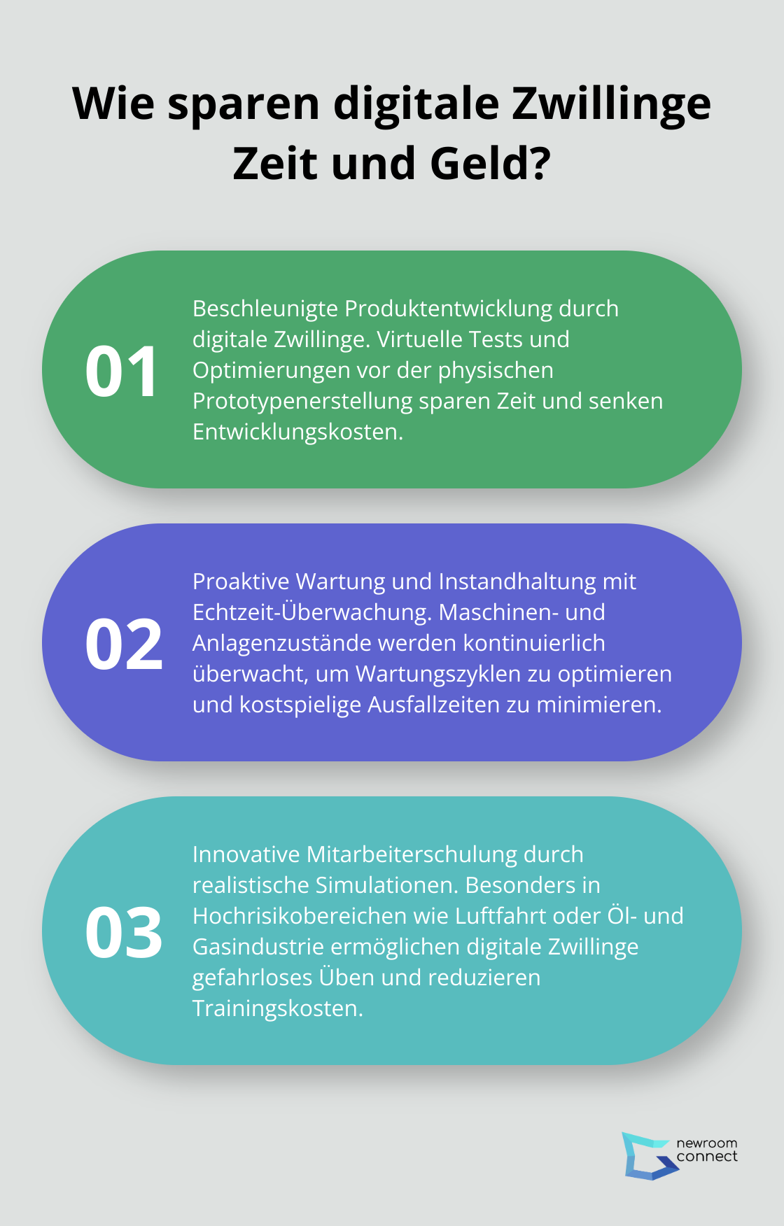 Fact - Wie sparen digitale Zwillinge Zeit und Geld?