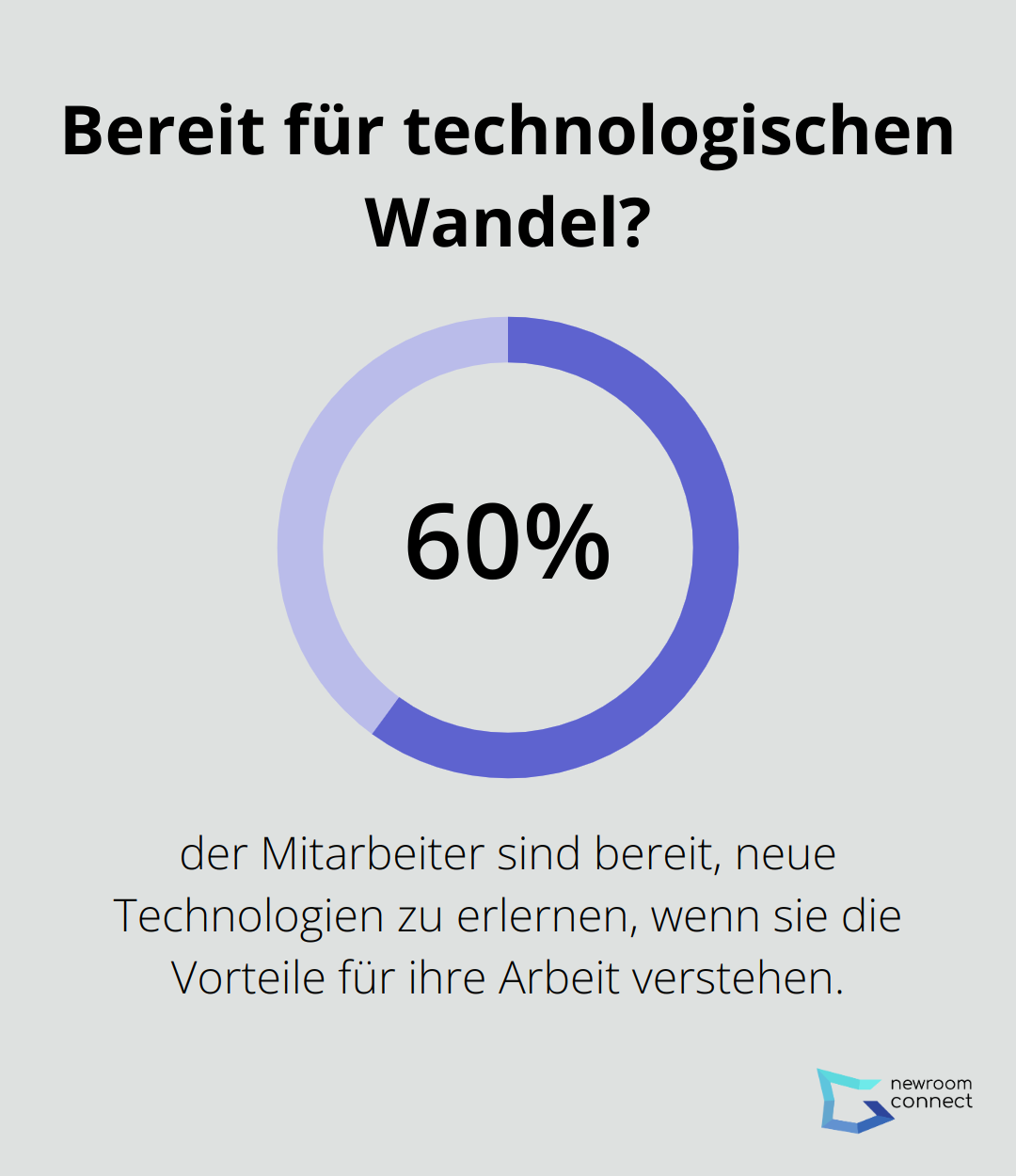 Bereit für technologischen Wandel?