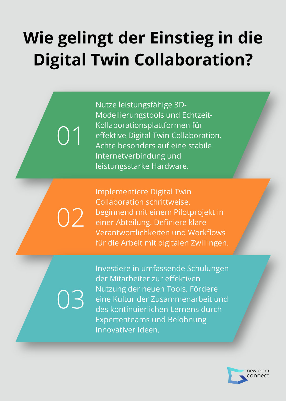 Fact - Wie gelingt der Einstieg in die Digital Twin Collaboration?