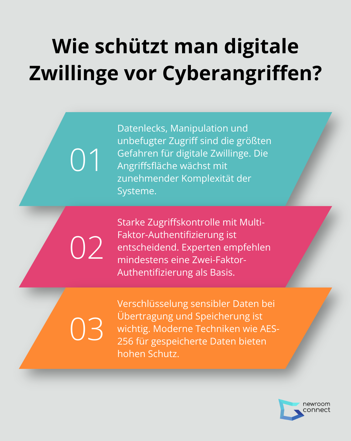 Fact - Wie schützt man digitale Zwillinge vor Cyberangriffen?