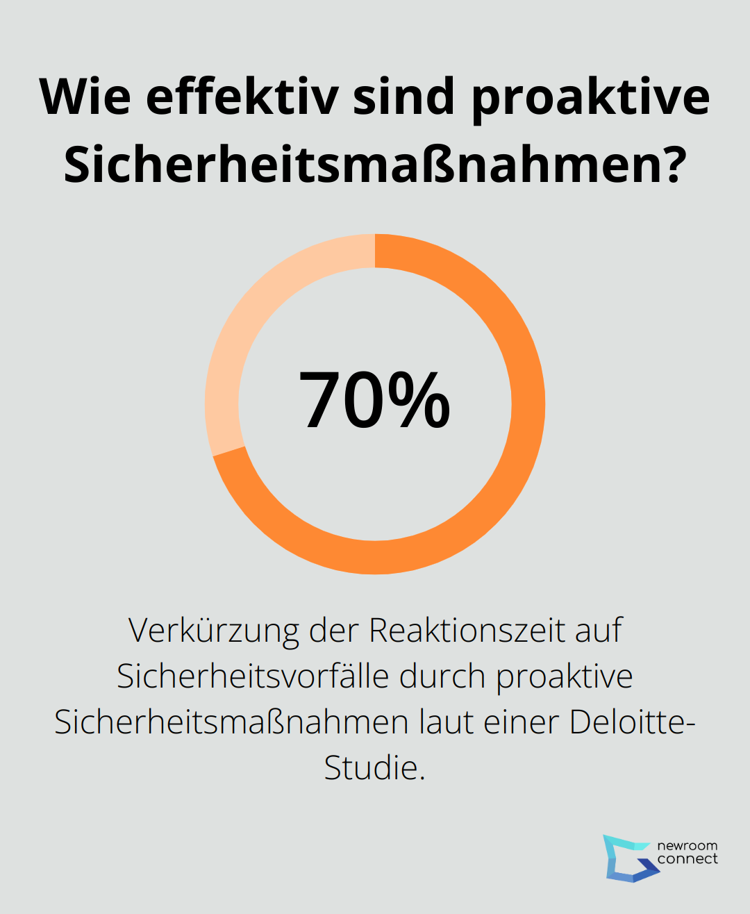 Wie effektiv sind proaktive Sicherheitsmaßnahmen?