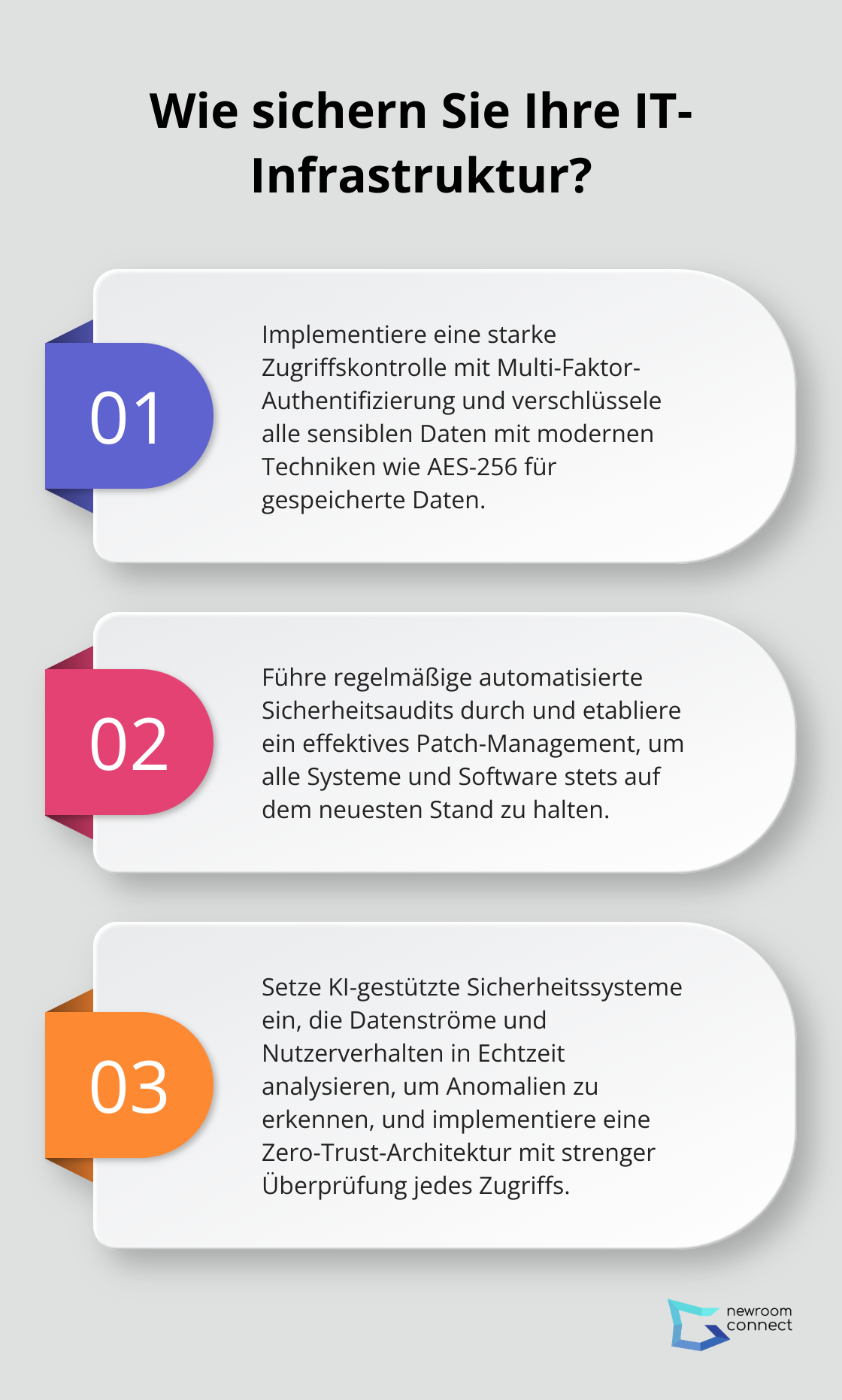 Fact - Wie sichern Sie Ihre IT-Infrastruktur?