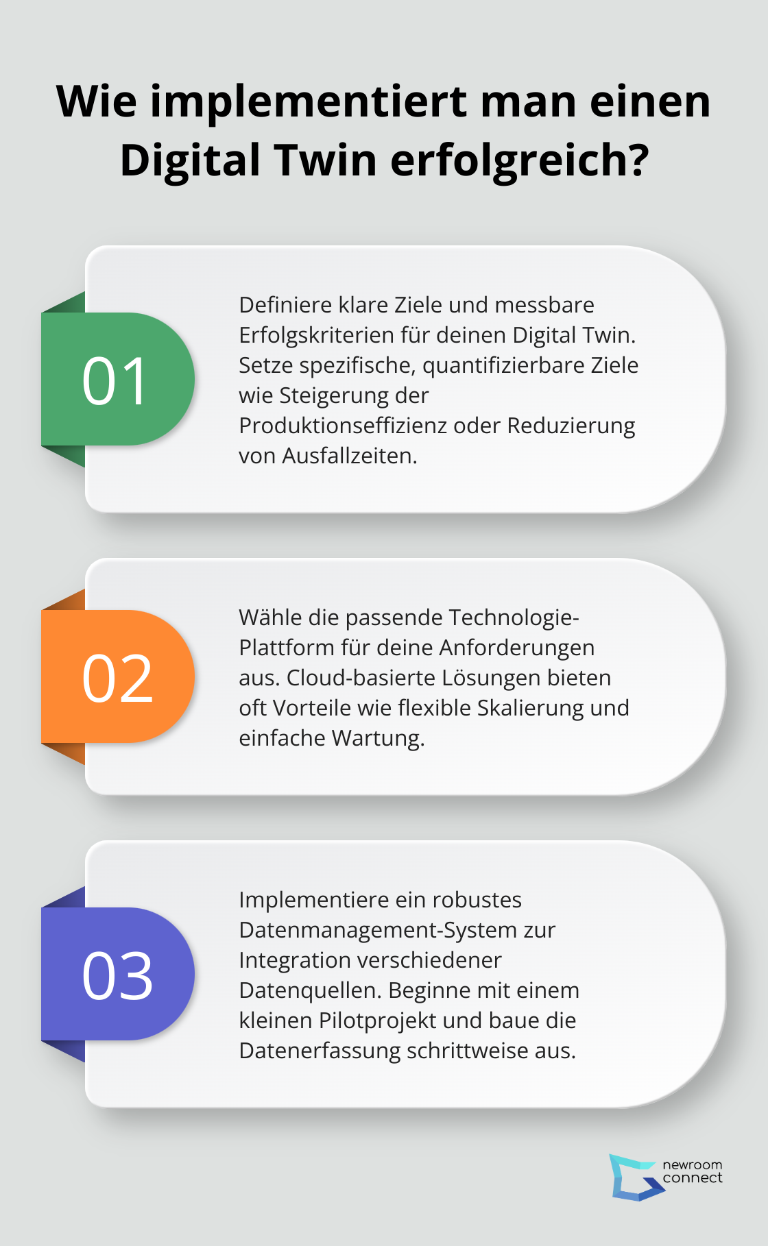 Fact - Wie implementiert man einen Digital Twin erfolgreich?