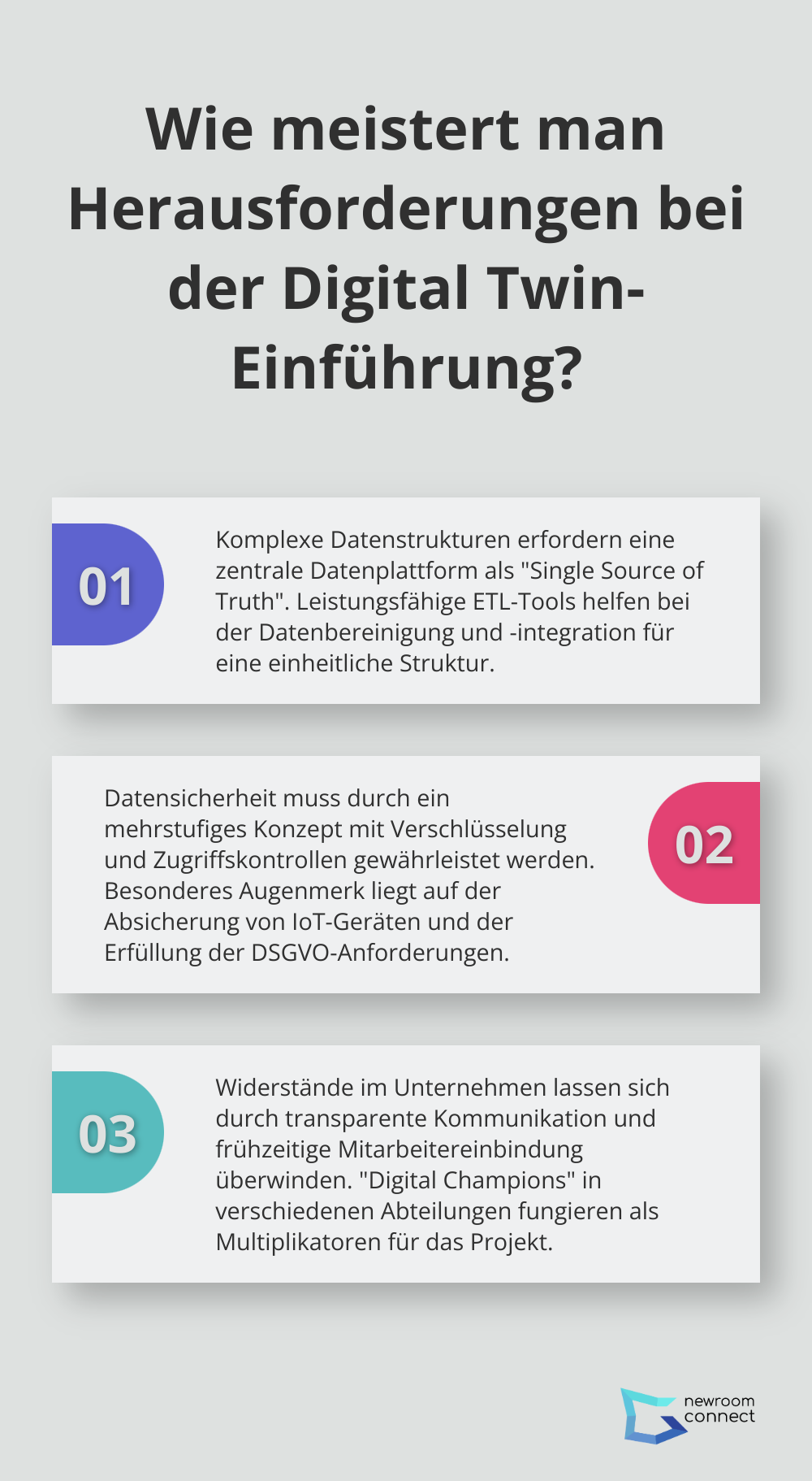 Fact - Wie meistert man Herausforderungen bei der Digital Twin-Einführung?