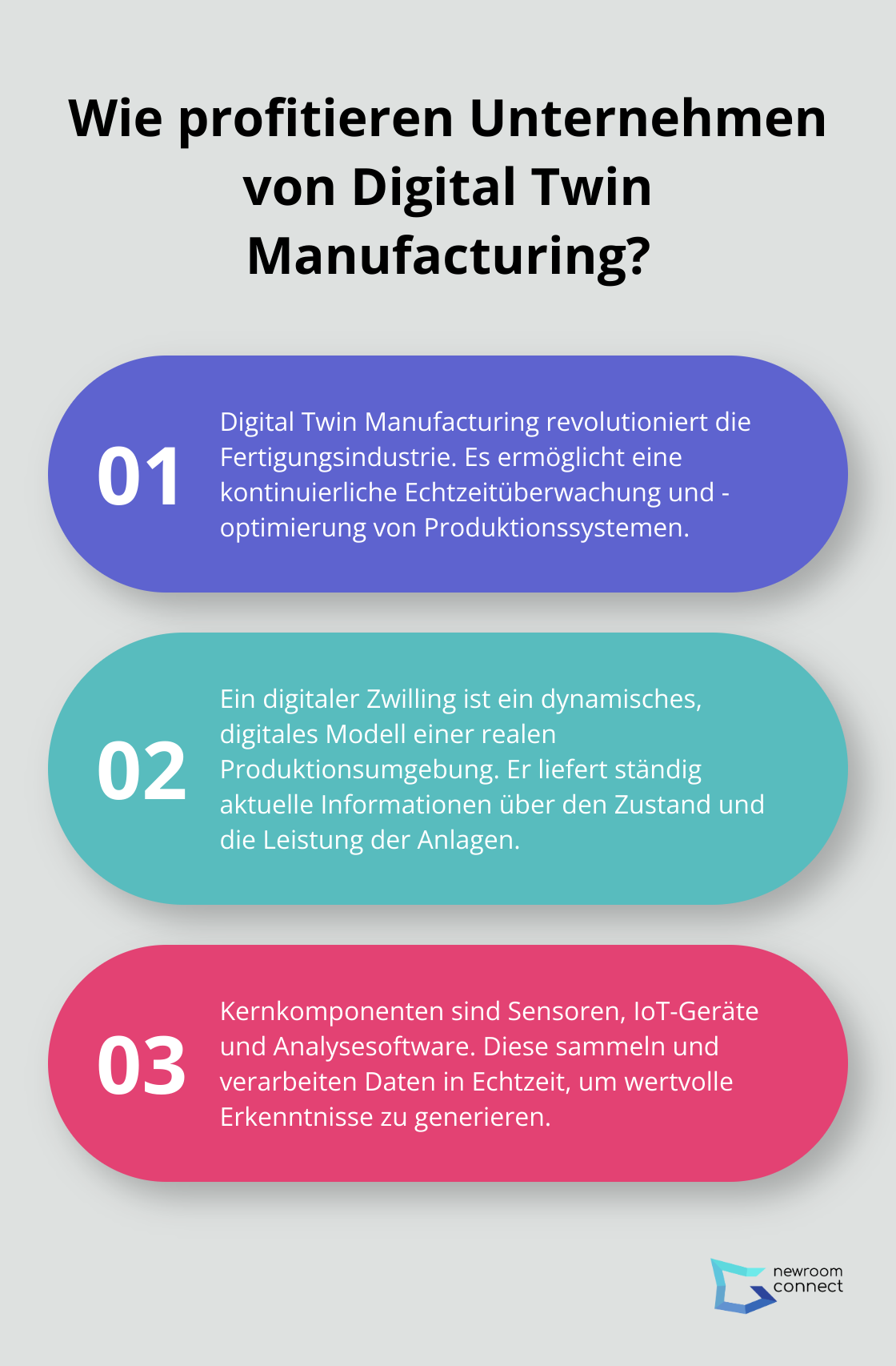 Fact - Wie profitieren Unternehmen von Digital Twin Manufacturing?