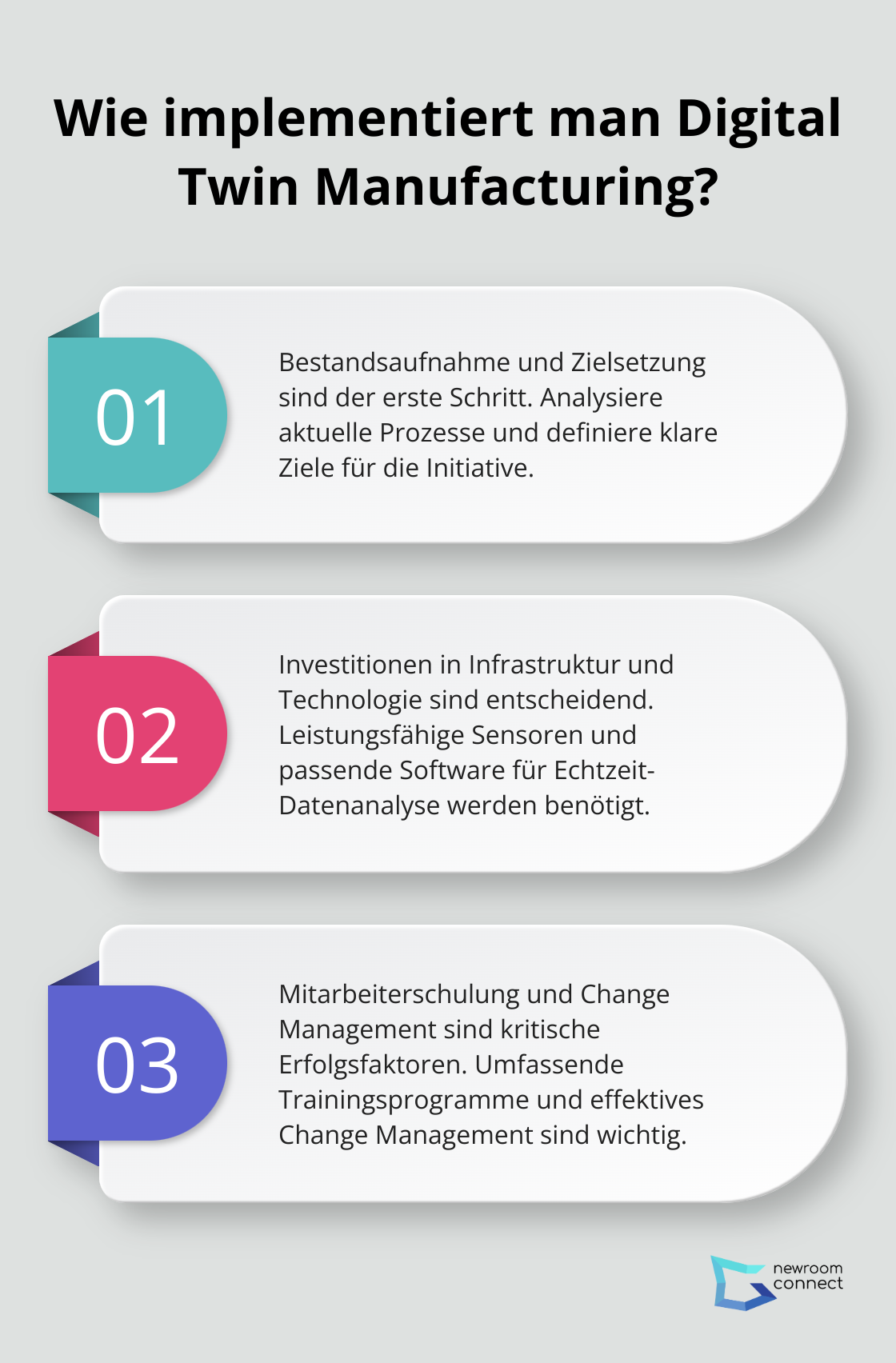 Fact - Wie implementiert man Digital Twin Manufacturing?