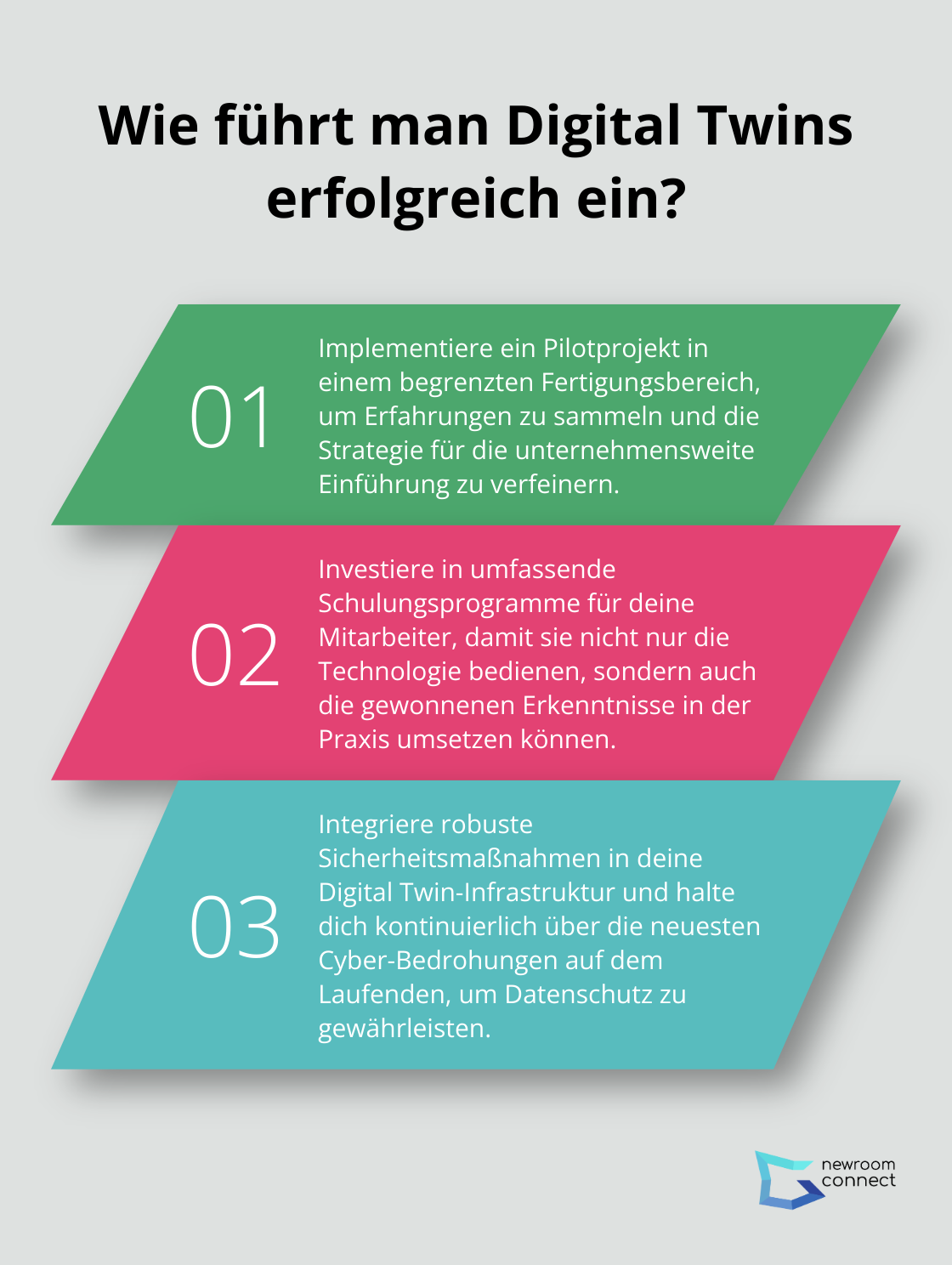 Fact - Wie führt man Digital Twins erfolgreich ein?