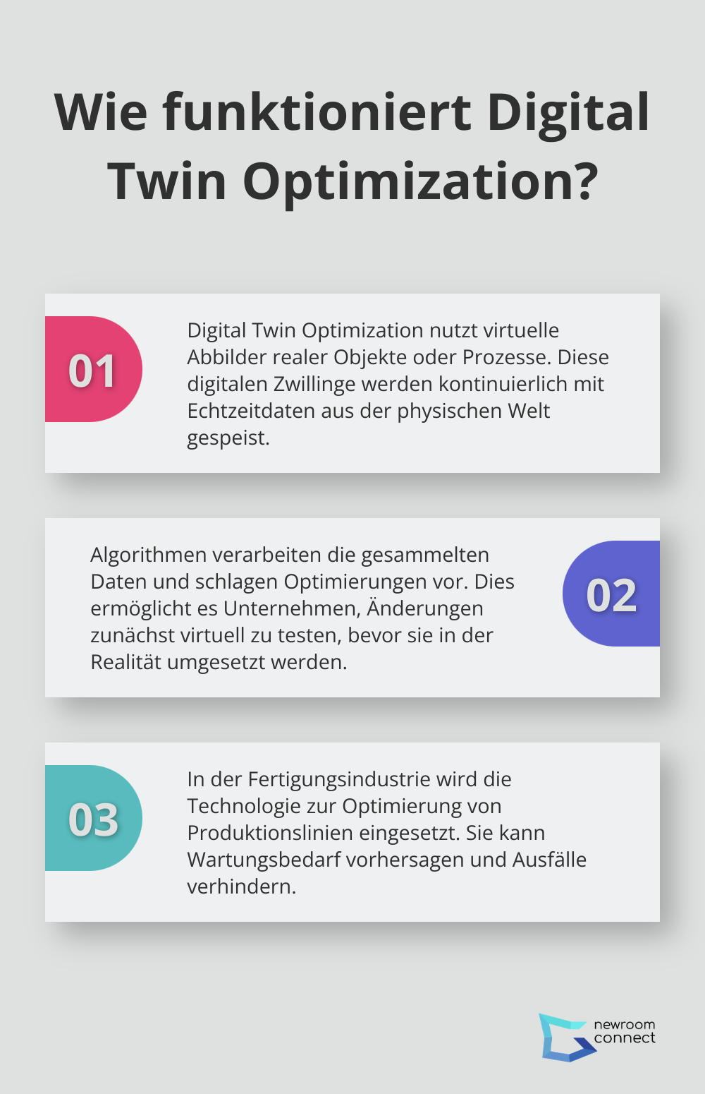 Fact - Wie funktioniert Digital Twin Optimization?