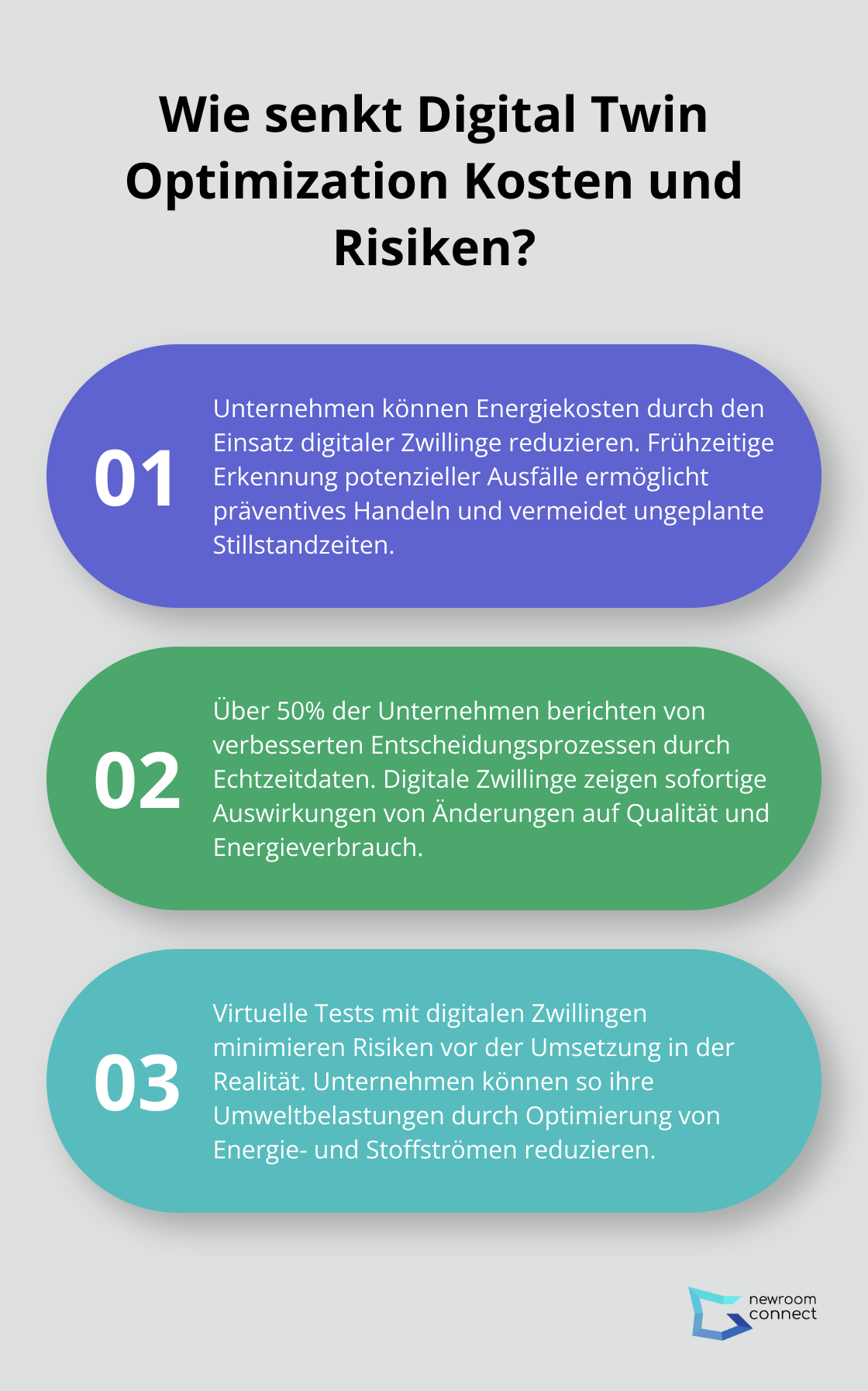 Fact - Wie senkt Digital Twin Optimization Kosten und Risiken?