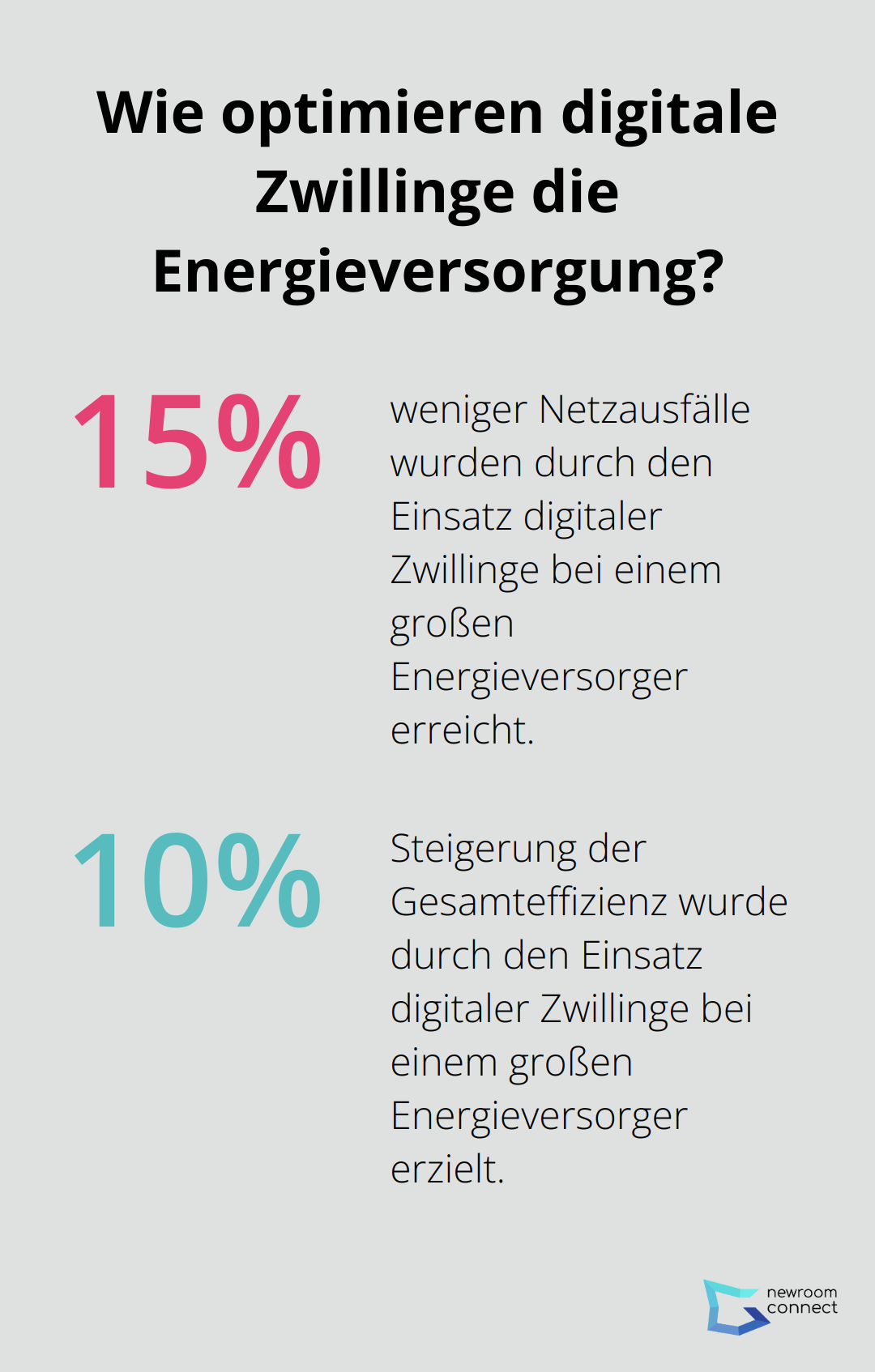 Fact - Wie optimieren digitale Zwillinge die Energieversorgung?