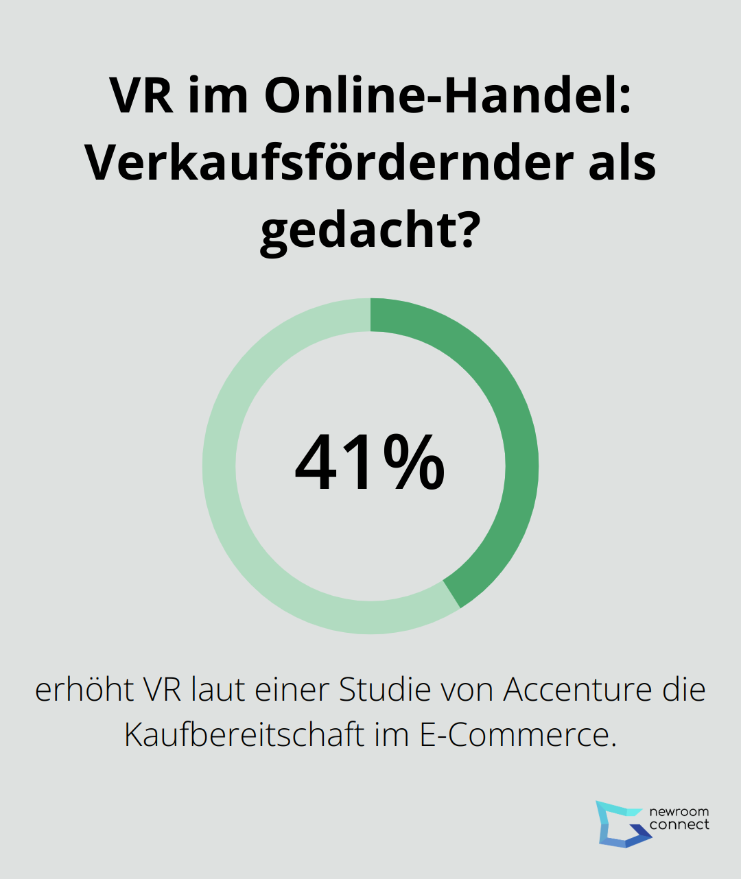 VR im Online-Handel: Verkaufsfördernder als gedacht?
