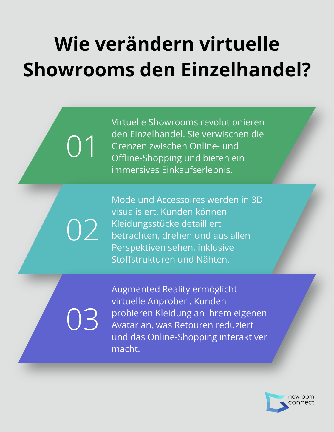 Fact - Wie verändern virtuelle Showrooms den Einzelhandel?