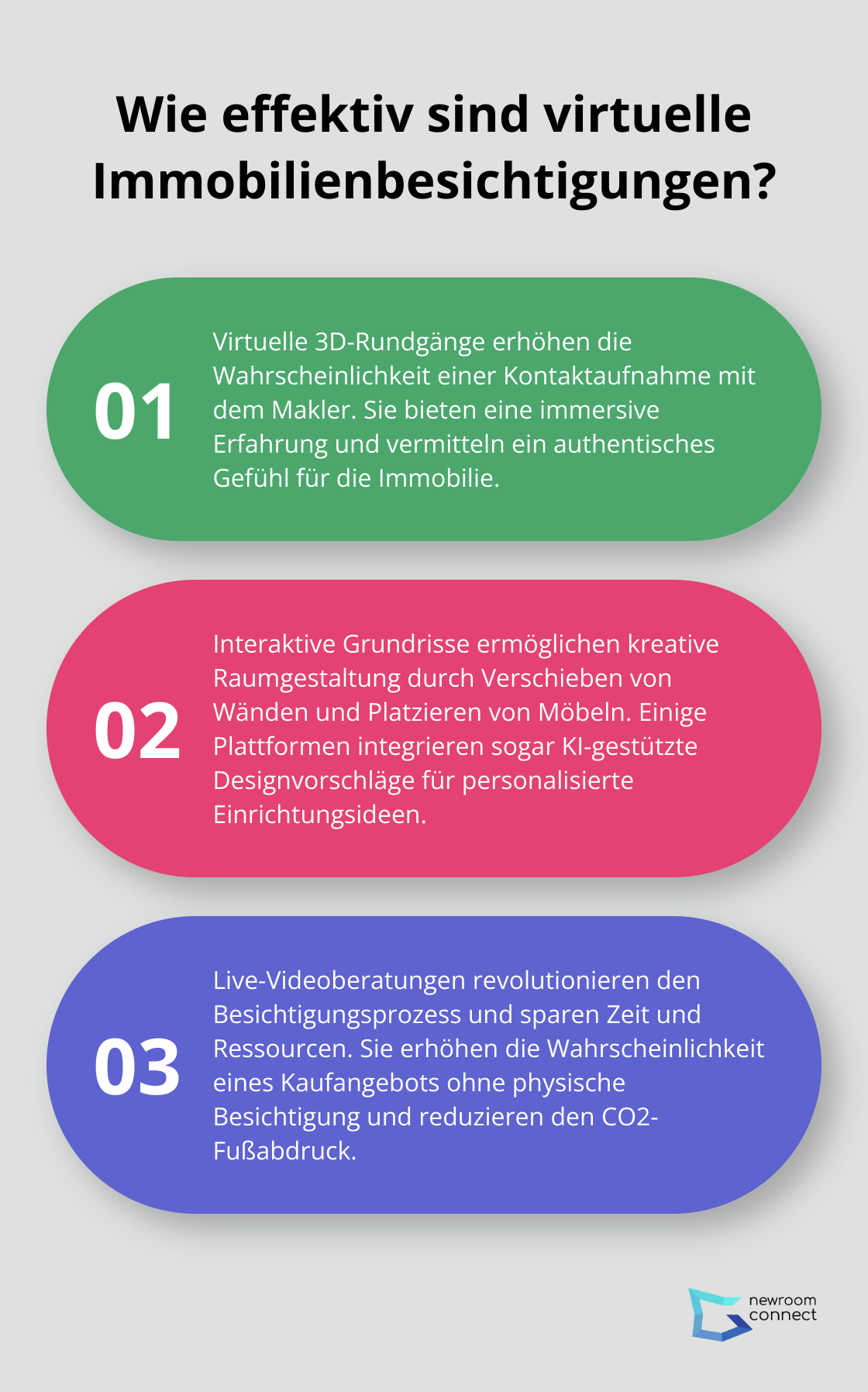 Fact - Wie effektiv sind virtuelle Immobilienbesichtigungen?