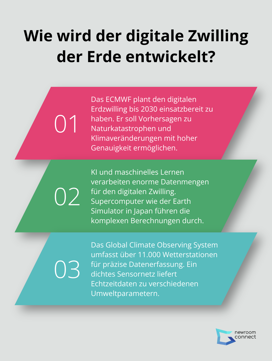 Fact - Wie wird der digitale Zwilling der Erde entwickelt?