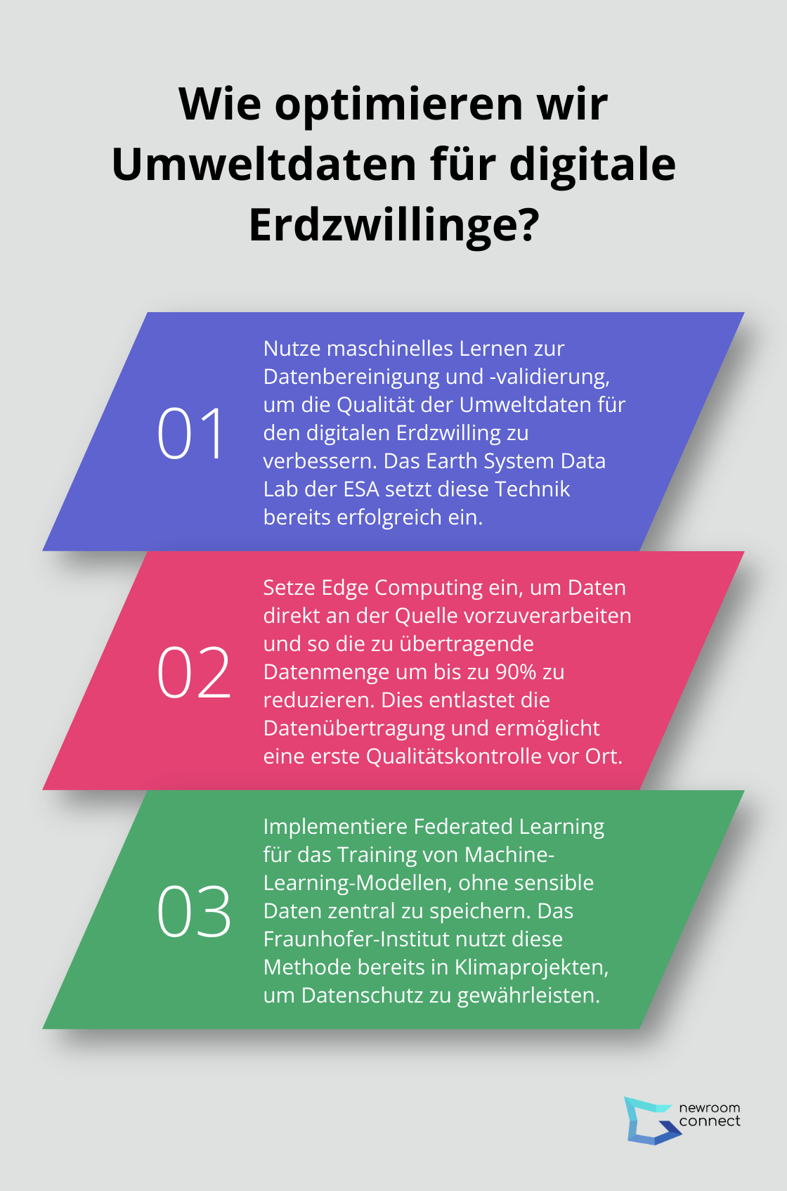 Fact - Wie optimieren wir Umweltdaten für digitale Erdzwillinge?