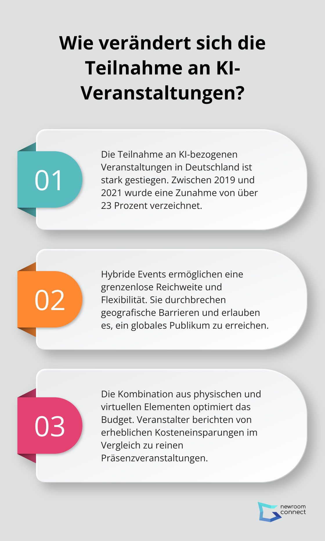 Fact - Wie verändert sich die Teilnahme an KI-Veranstaltungen?