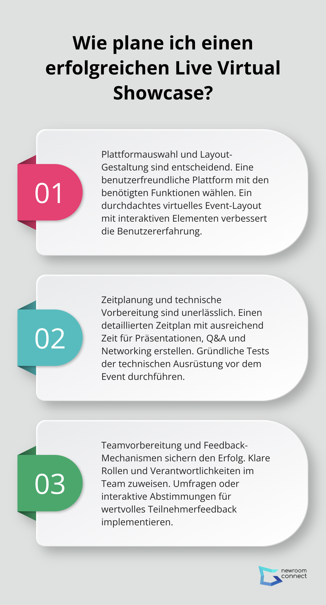 Fact - Wie plane ich einen erfolgreichen Live Virtual Showcase?