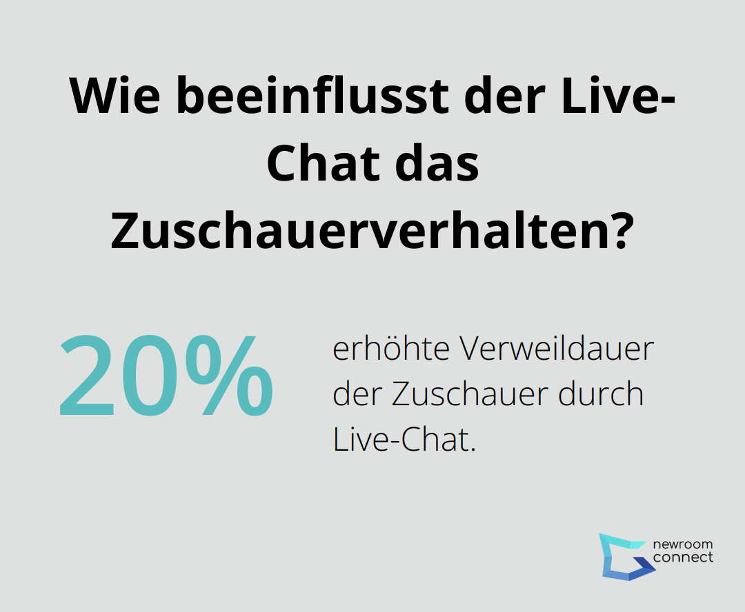 Wie beeinflusst der Live-Chat das Zuschauerverhalten?