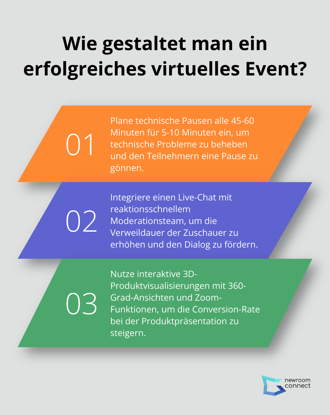 Fact - Wie gestaltet man ein erfolgreiches virtuelles Event?