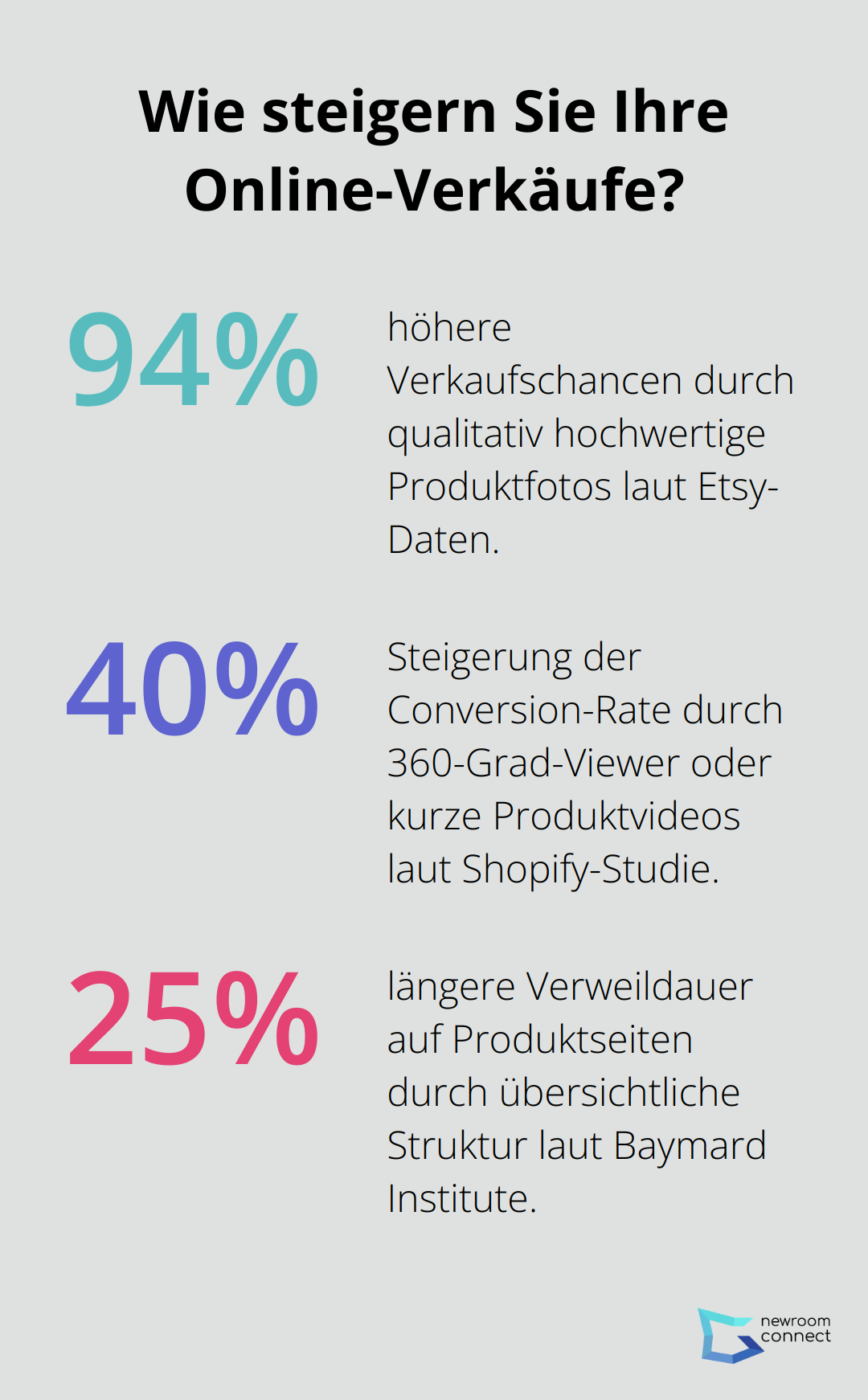 Fact - Wie steigern Sie Ihre Online-Verkäufe?