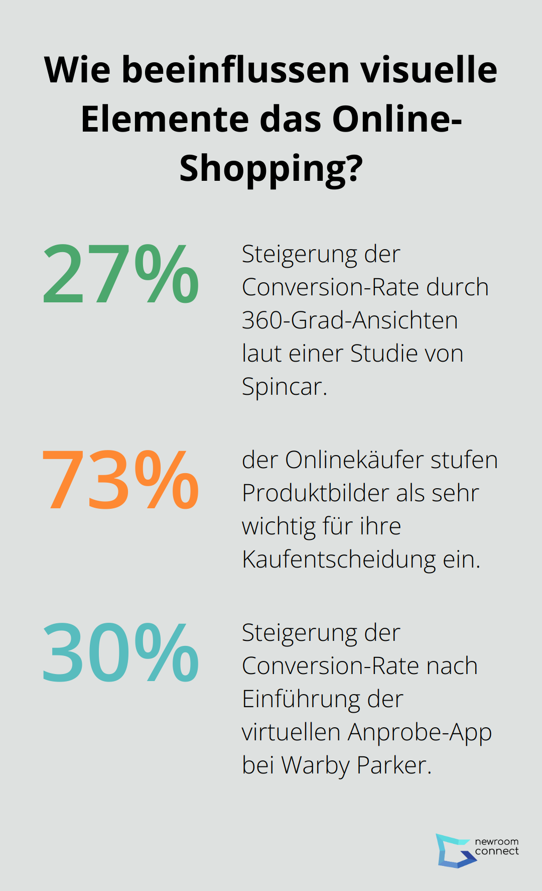 Fact - Wie beeinflussen visuelle Elemente das Online-Shopping?