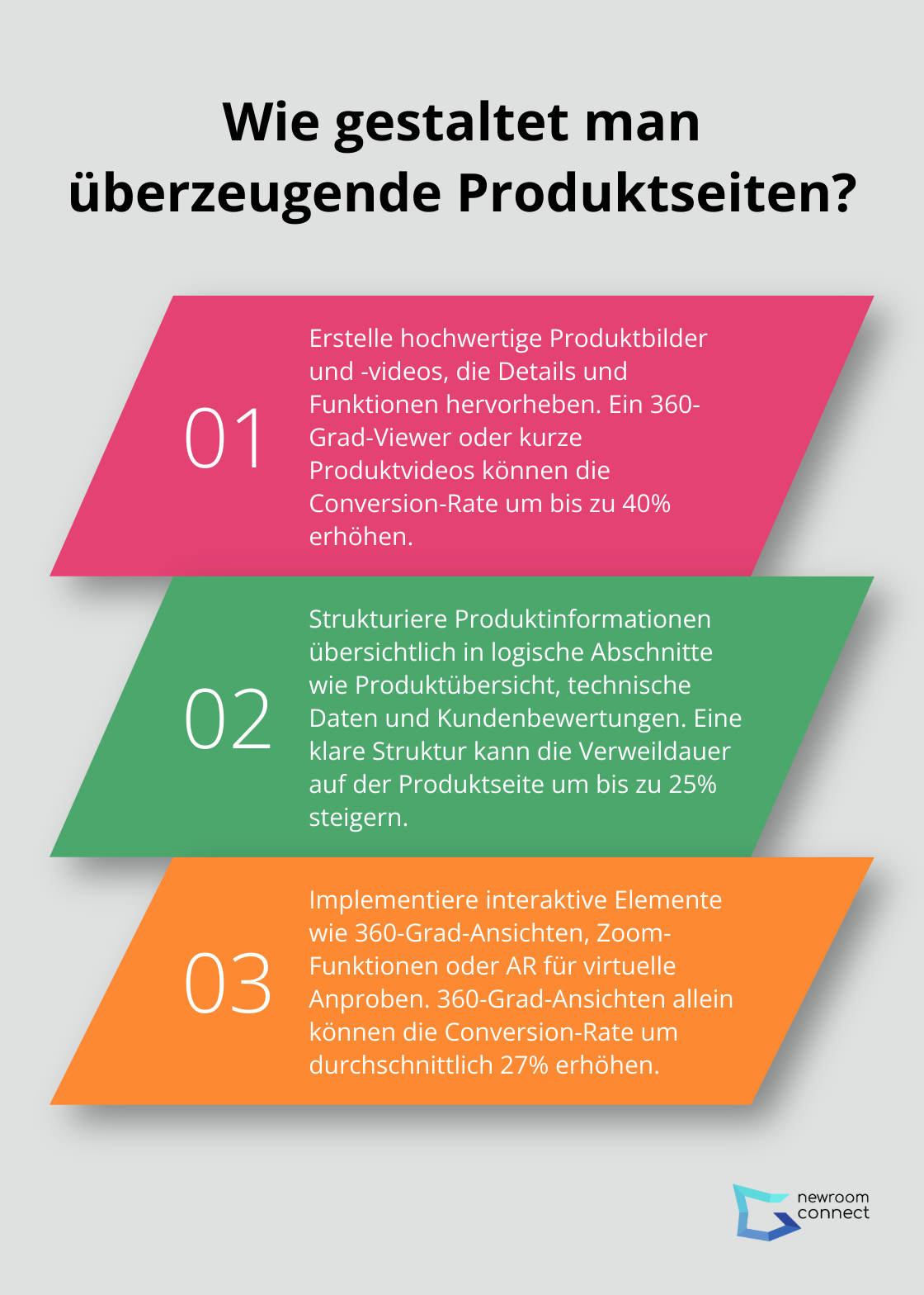 Fact - Wie gestaltet man überzeugende Produktseiten?