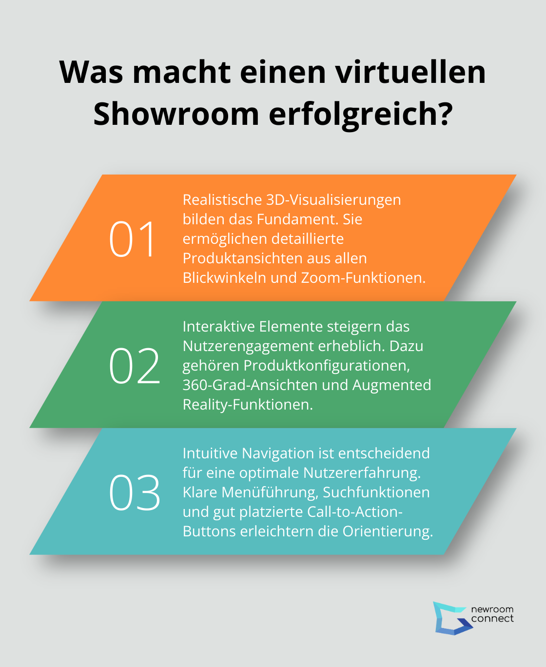 Fact - Was macht einen virtuellen Showroom erfolgreich?