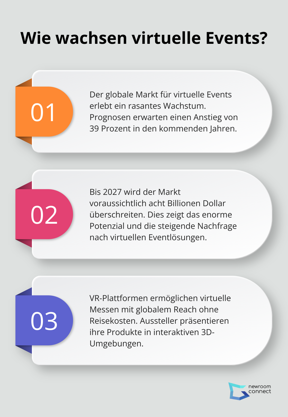 Fact - Wie wachsen virtuelle Events?