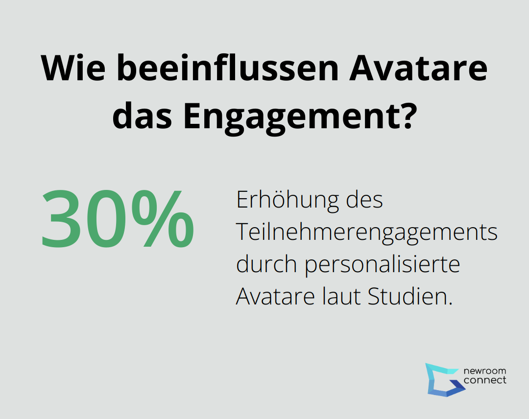 Wie beeinflussen Avatare das Engagement?