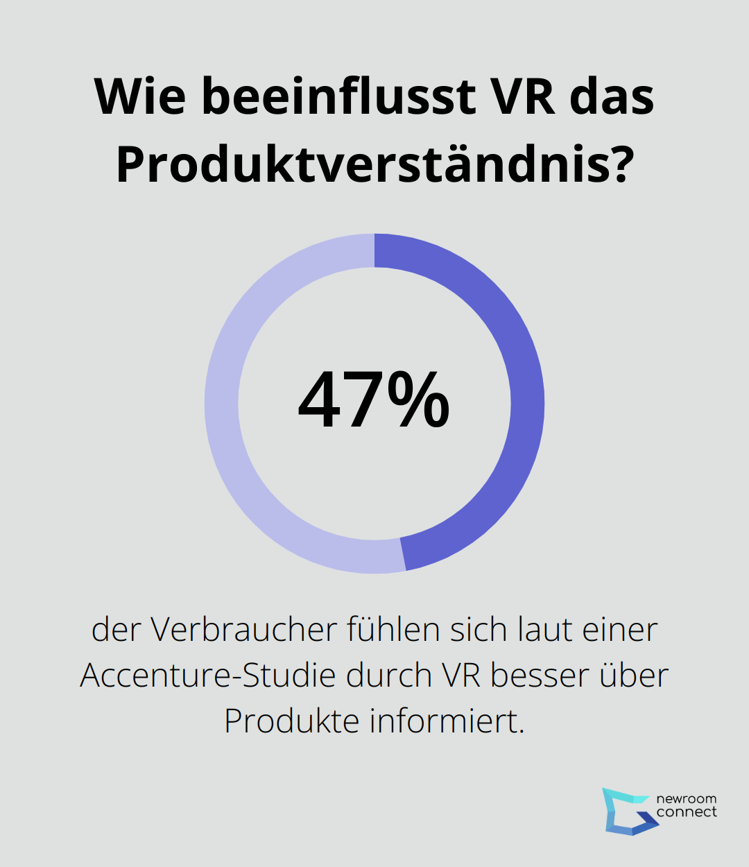 Wie beeinflusst VR das Produktverständnis?
