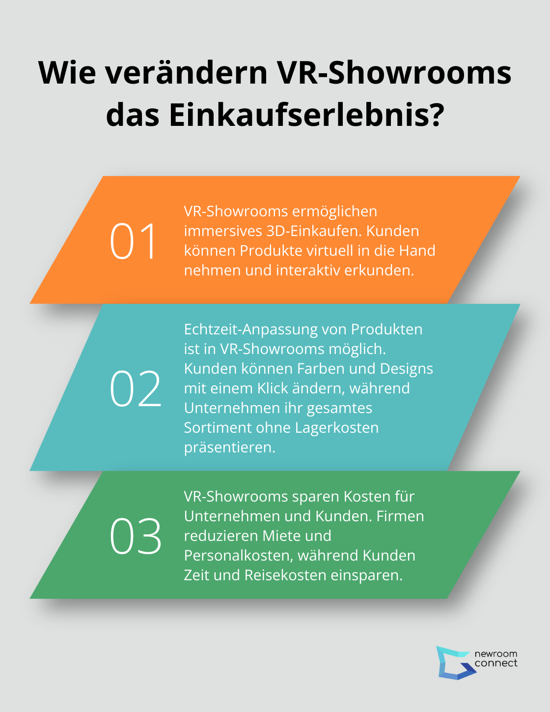 Fact - Wie verändern VR-Showrooms das Einkaufserlebnis?
