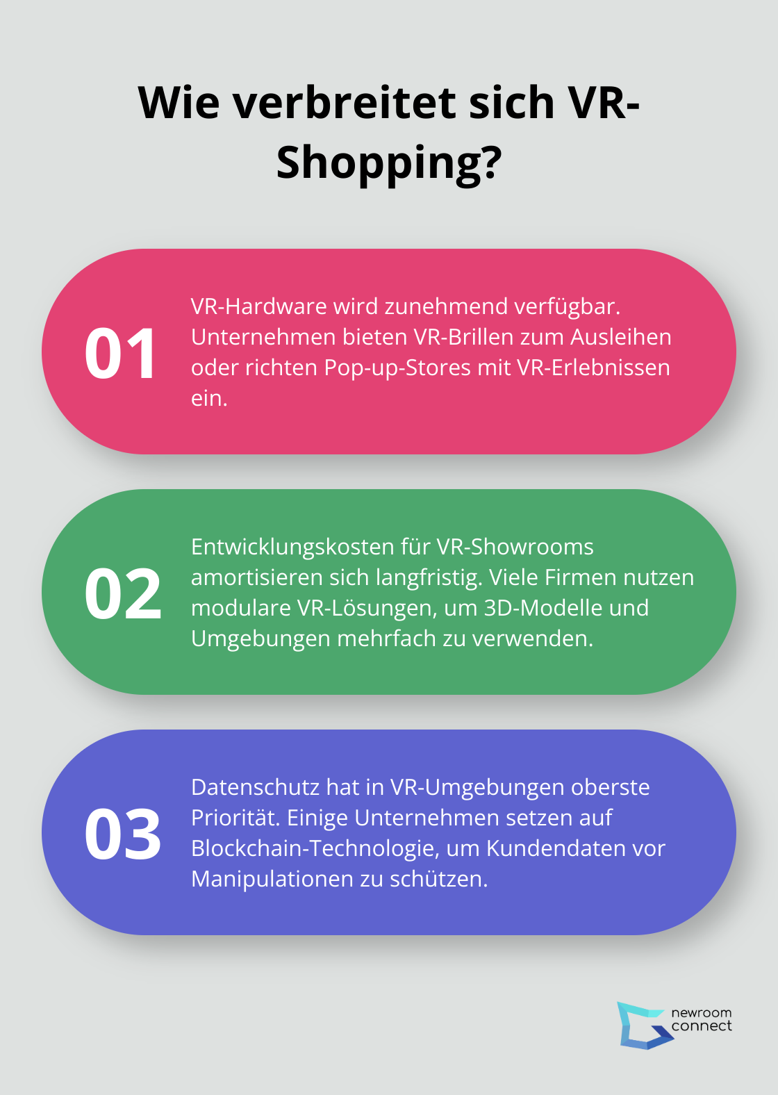 Fact - Wie verbreitet sich VR-Shopping?