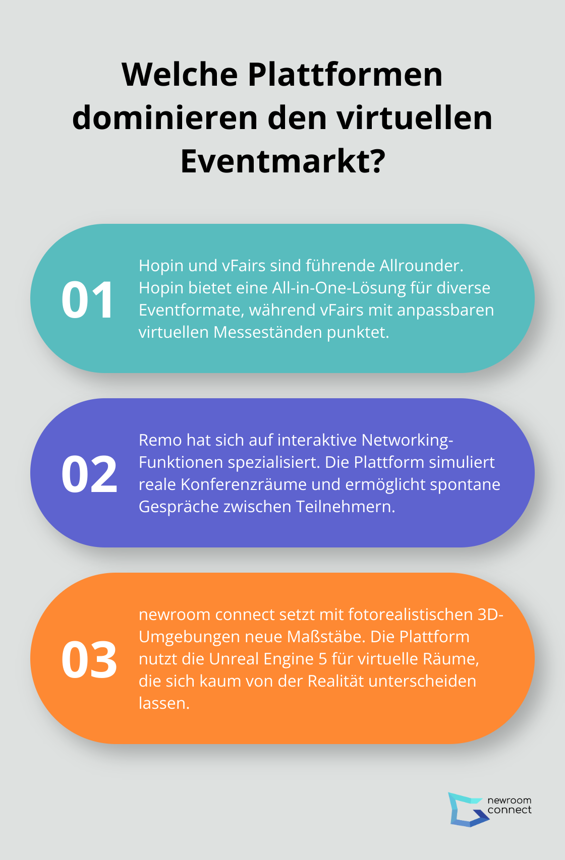 Fact - Welche Plattformen dominieren den virtuellen Eventmarkt?