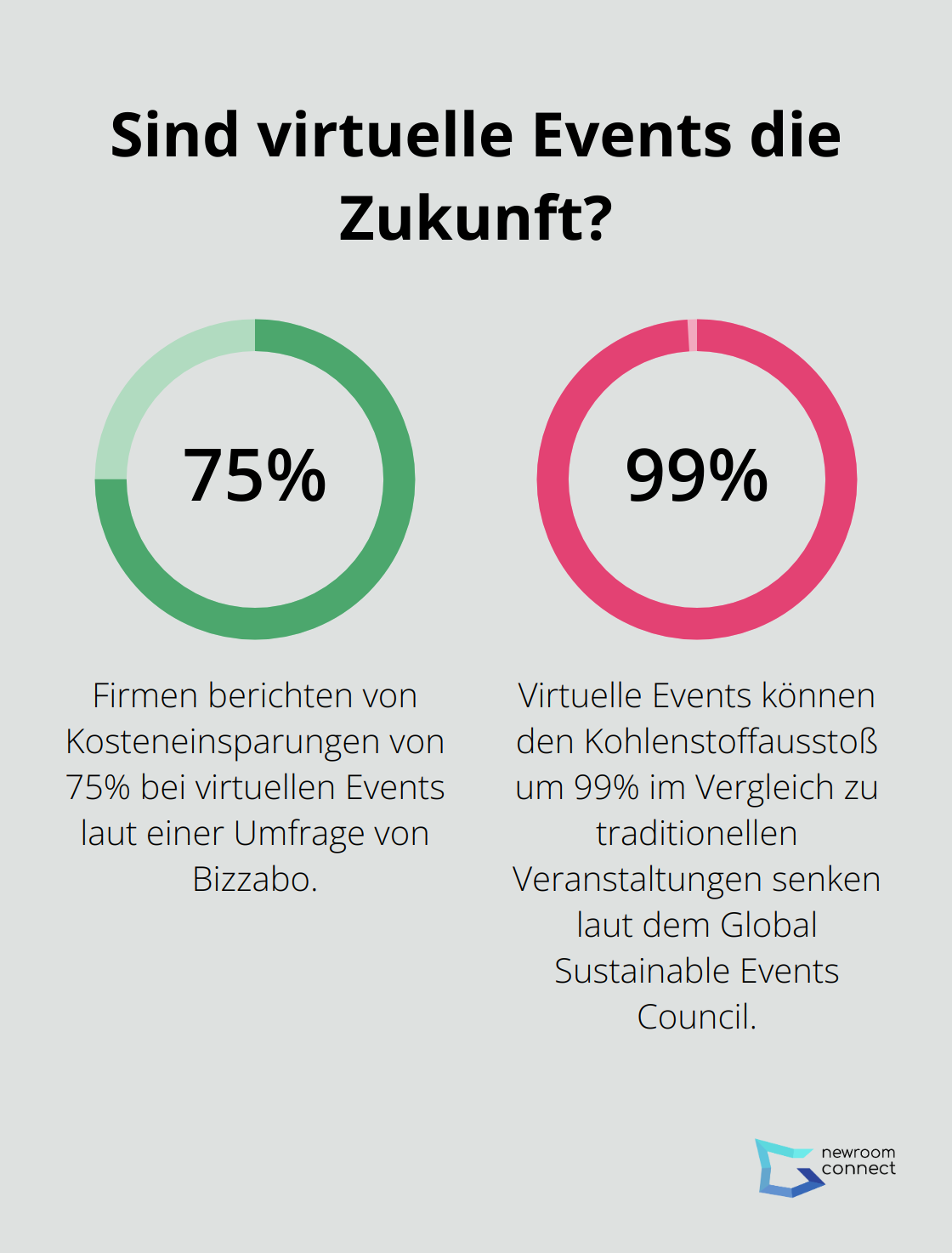 Fact - Sind virtuelle Events die Zukunft?