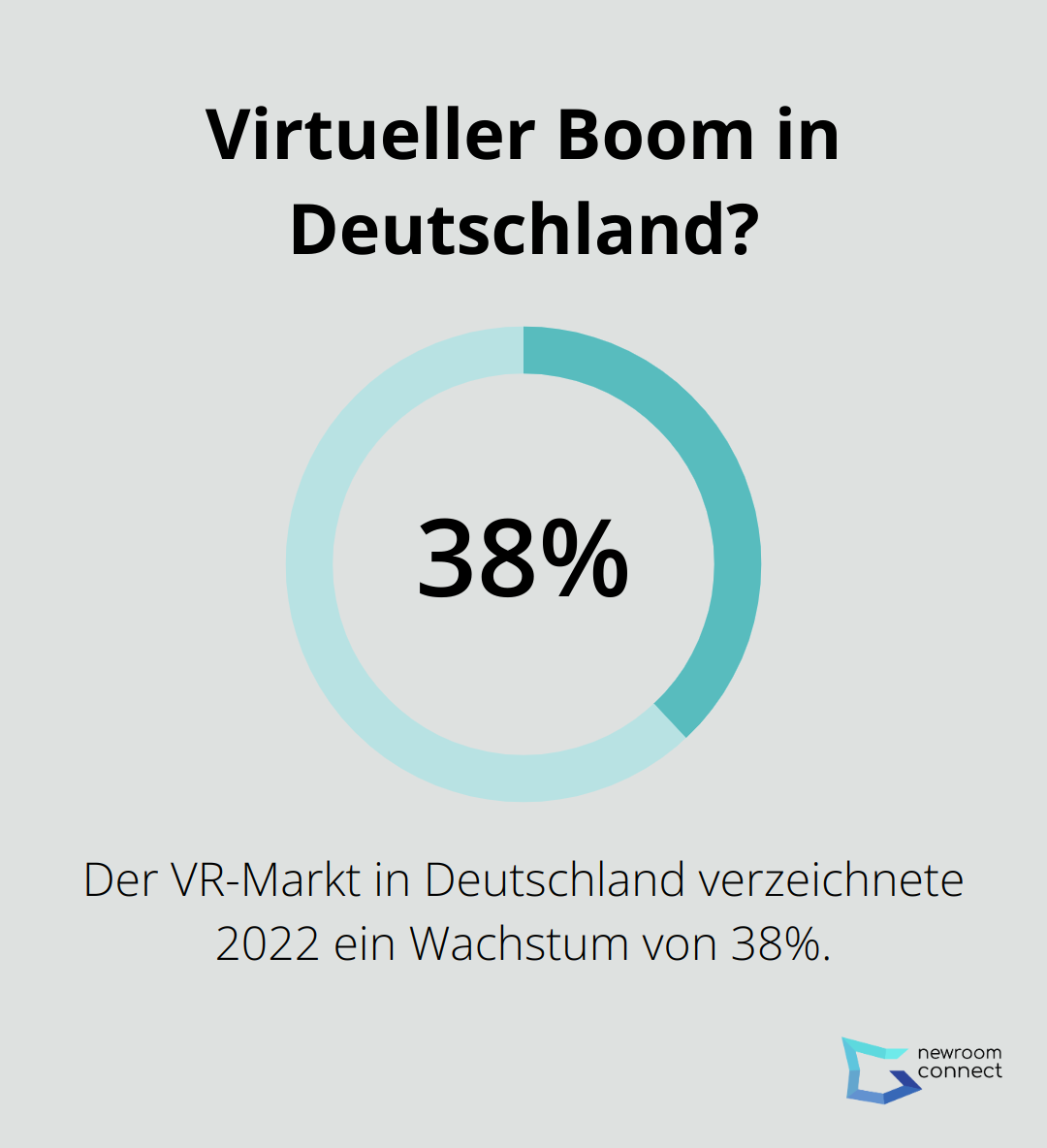 Virtueller Boom in Deutschland?