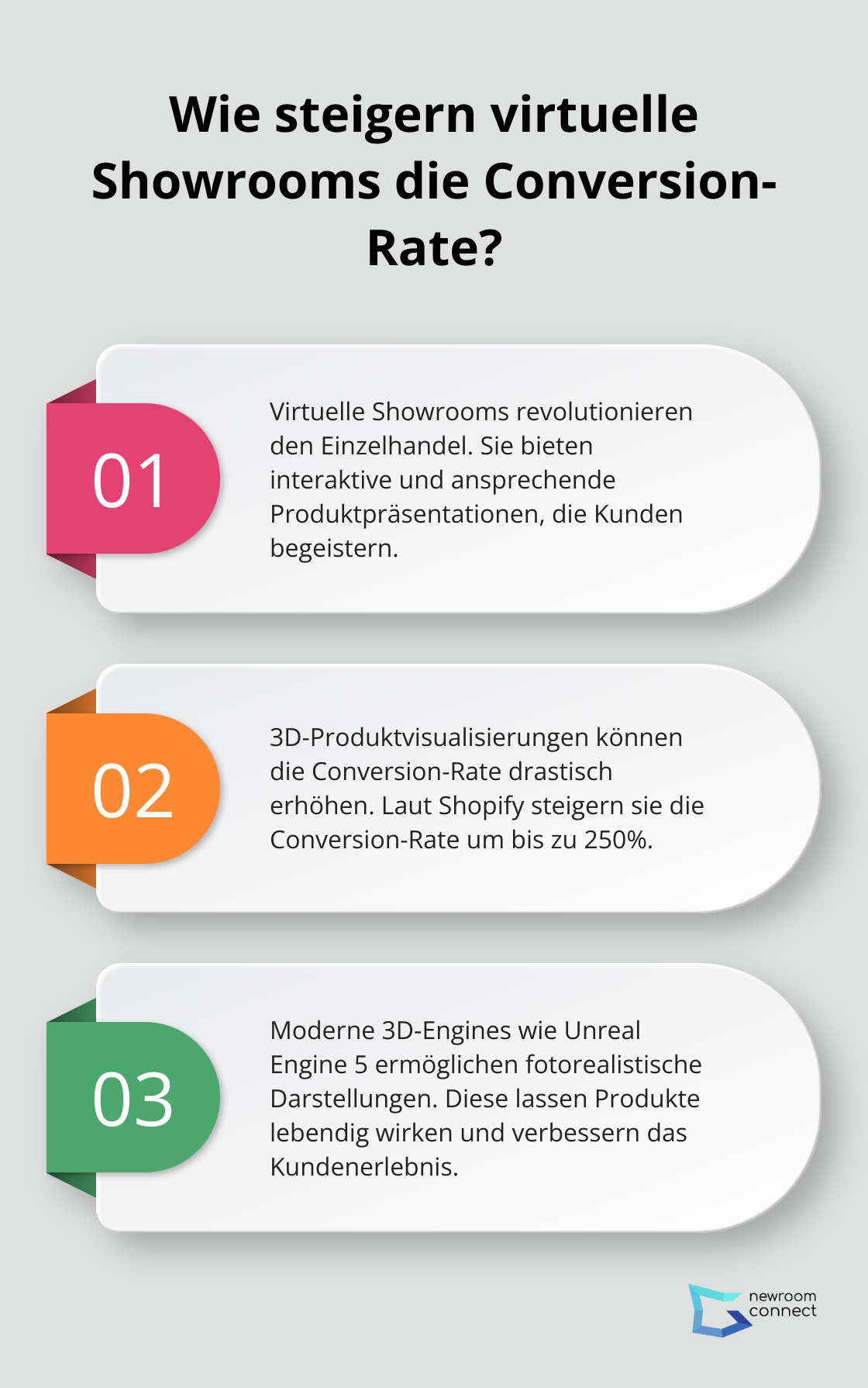 Fact - Wie steigern virtuelle Showrooms die Conversion-Rate?
