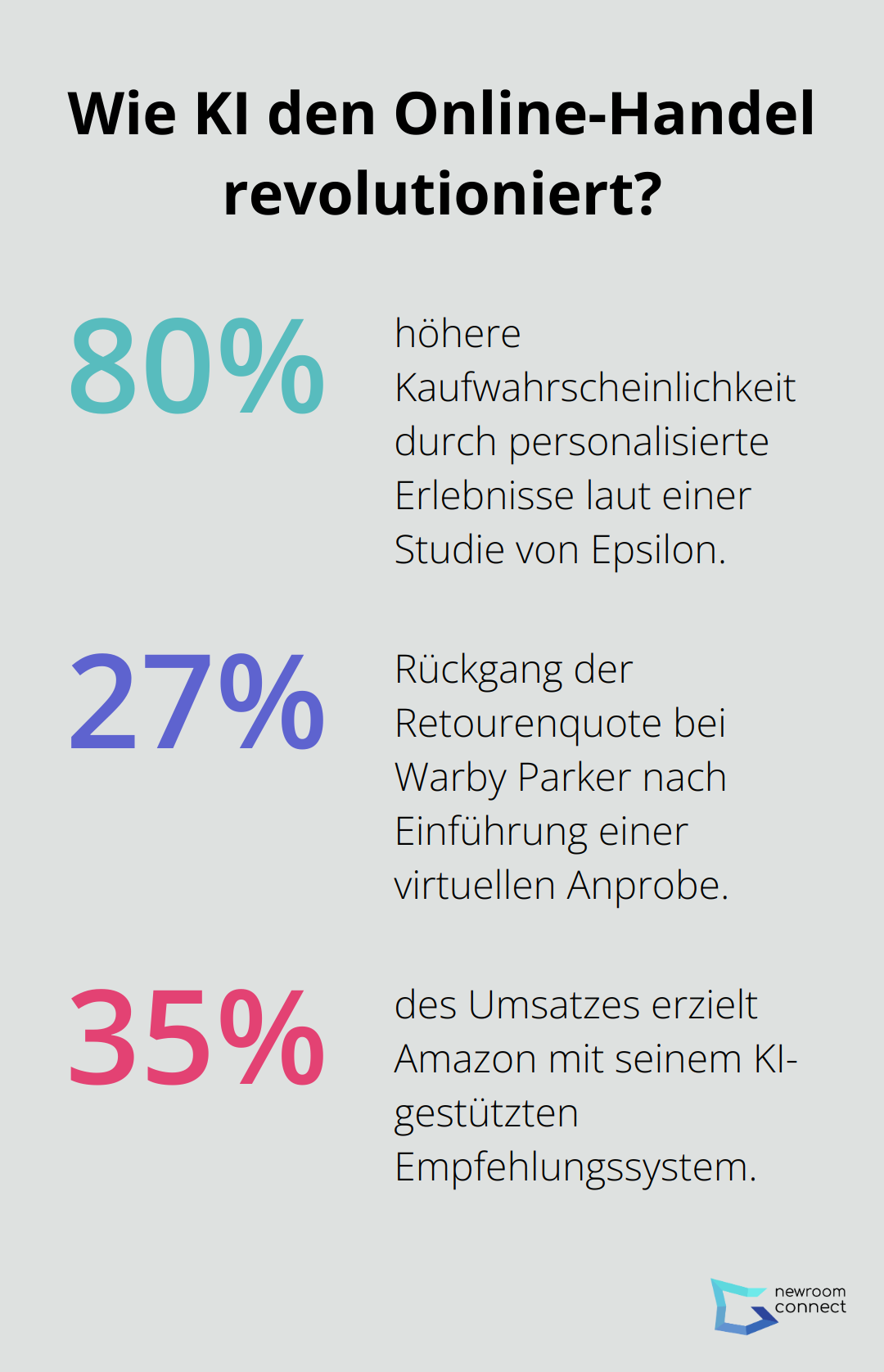Fact - Wie KI den Online-Handel revolutioniert?