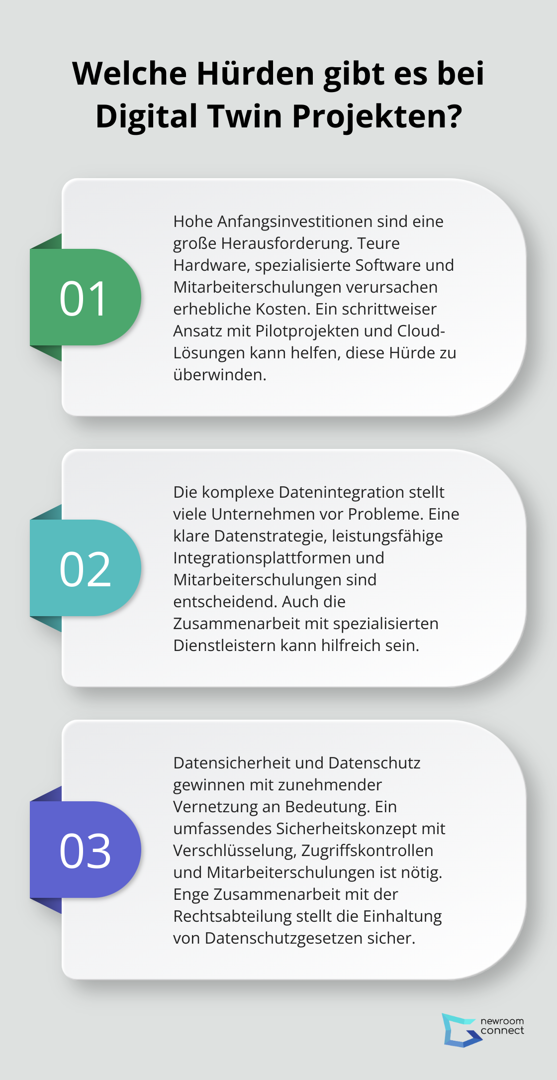 Fact - Welche Hürden gibt es bei Digital Twin Projekten?