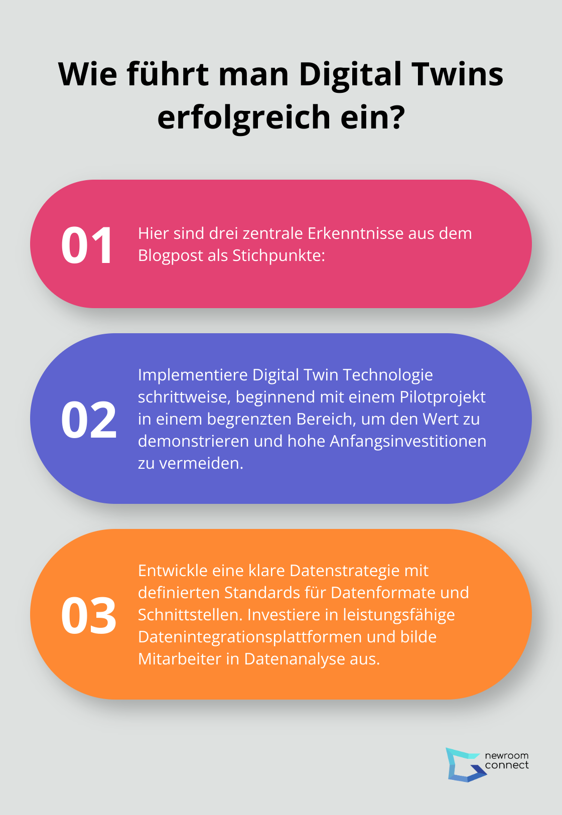 Fact - Wie führt man Digital Twins erfolgreich ein?