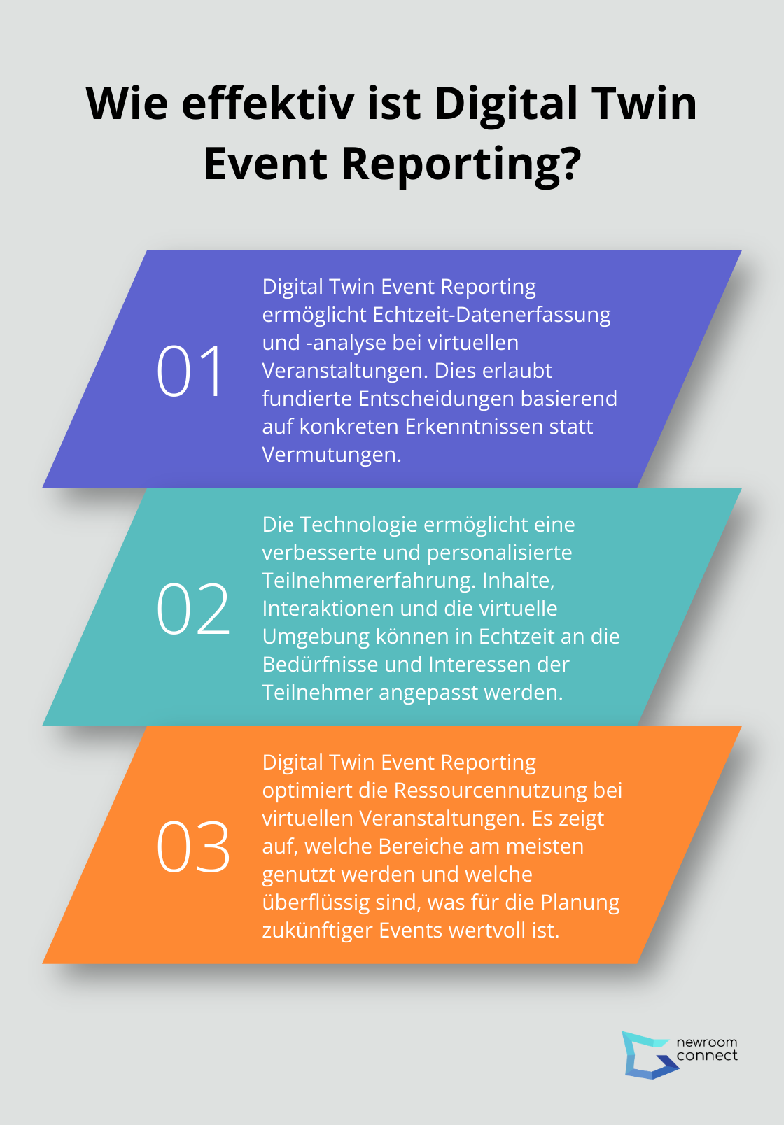 Fact - Wie effektiv ist Digital Twin Event Reporting?