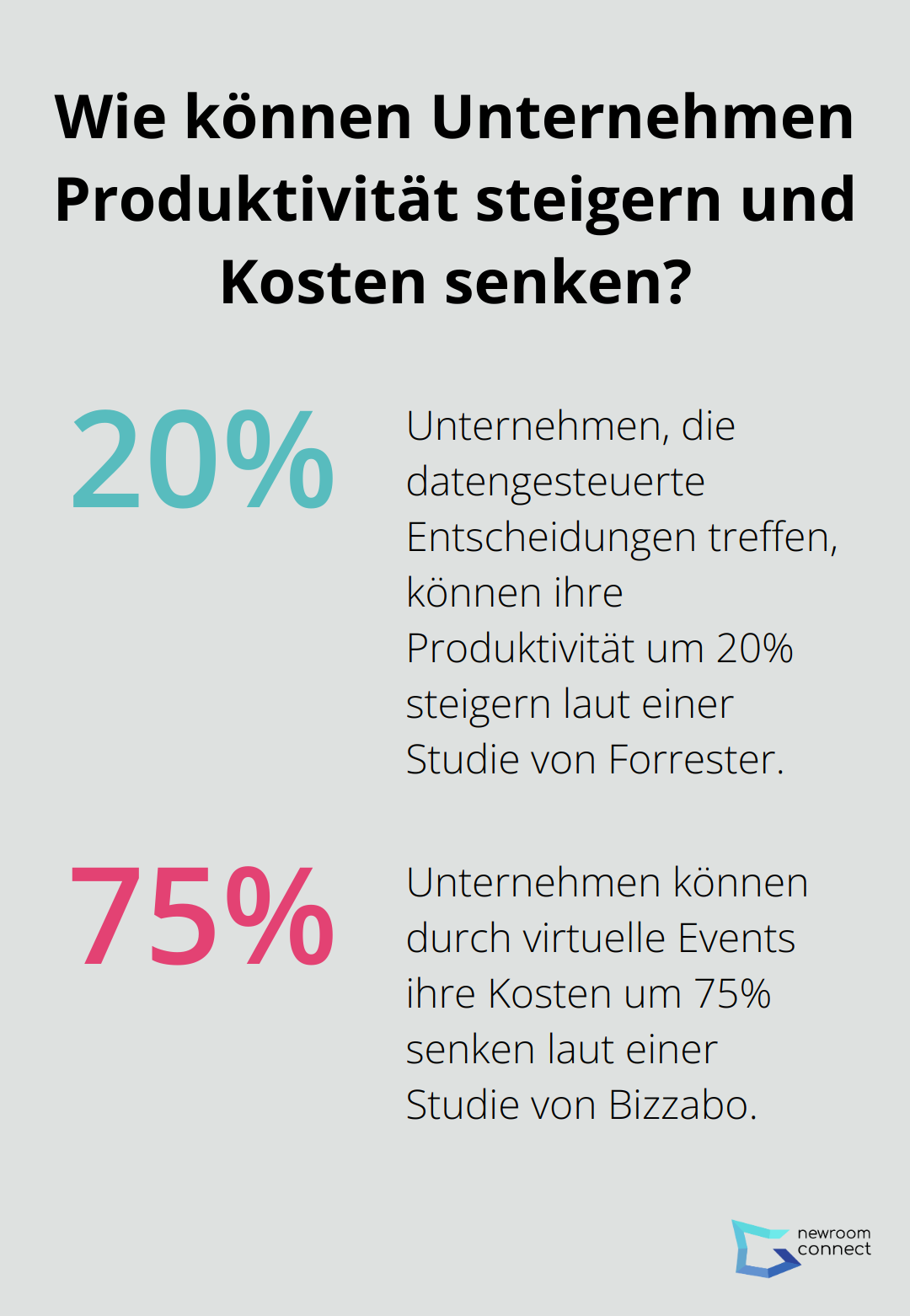 Fact - Wie können Unternehmen Produktivität steigern und Kosten senken?